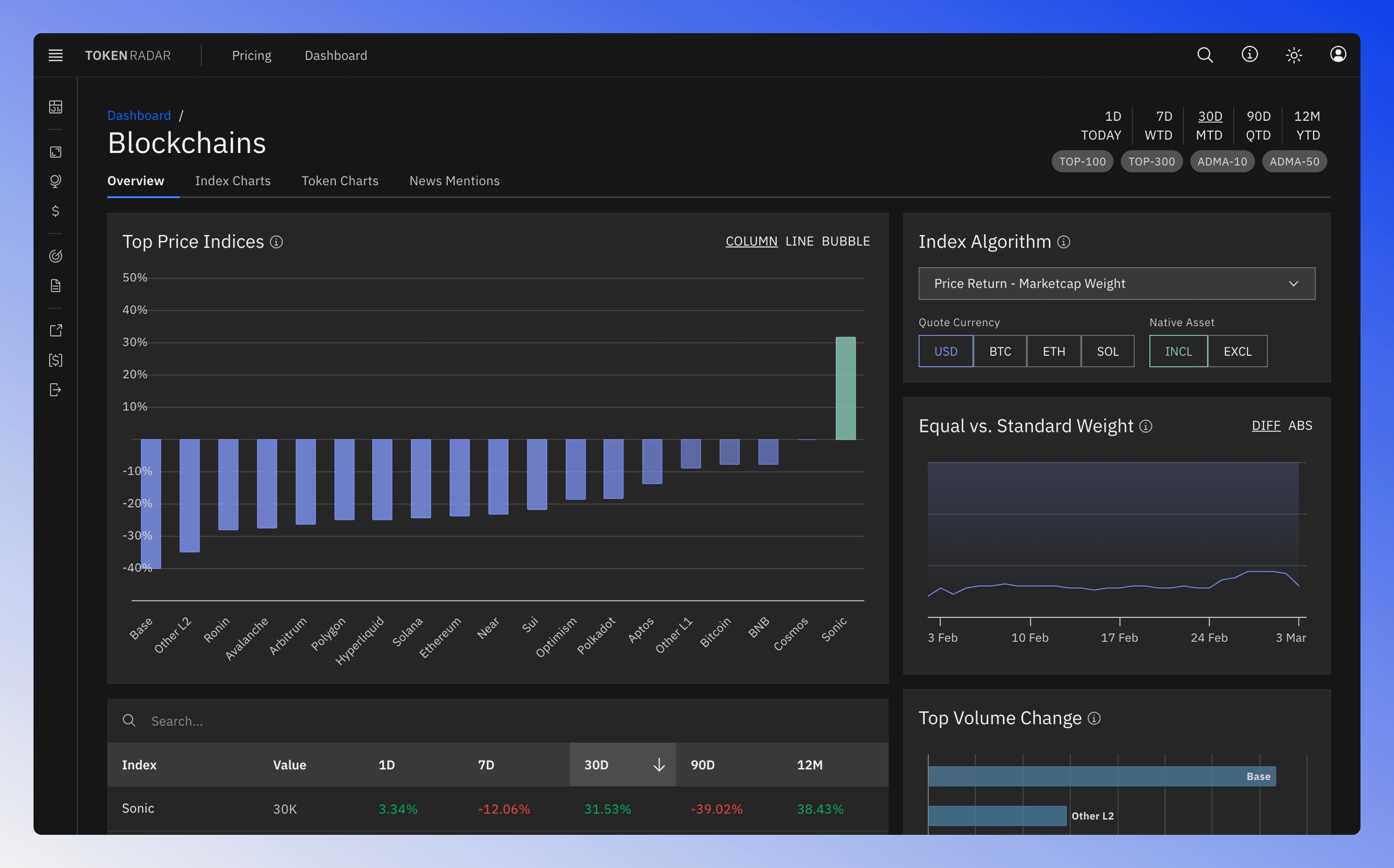 Blockchains overview showing performance indices of various blockchains