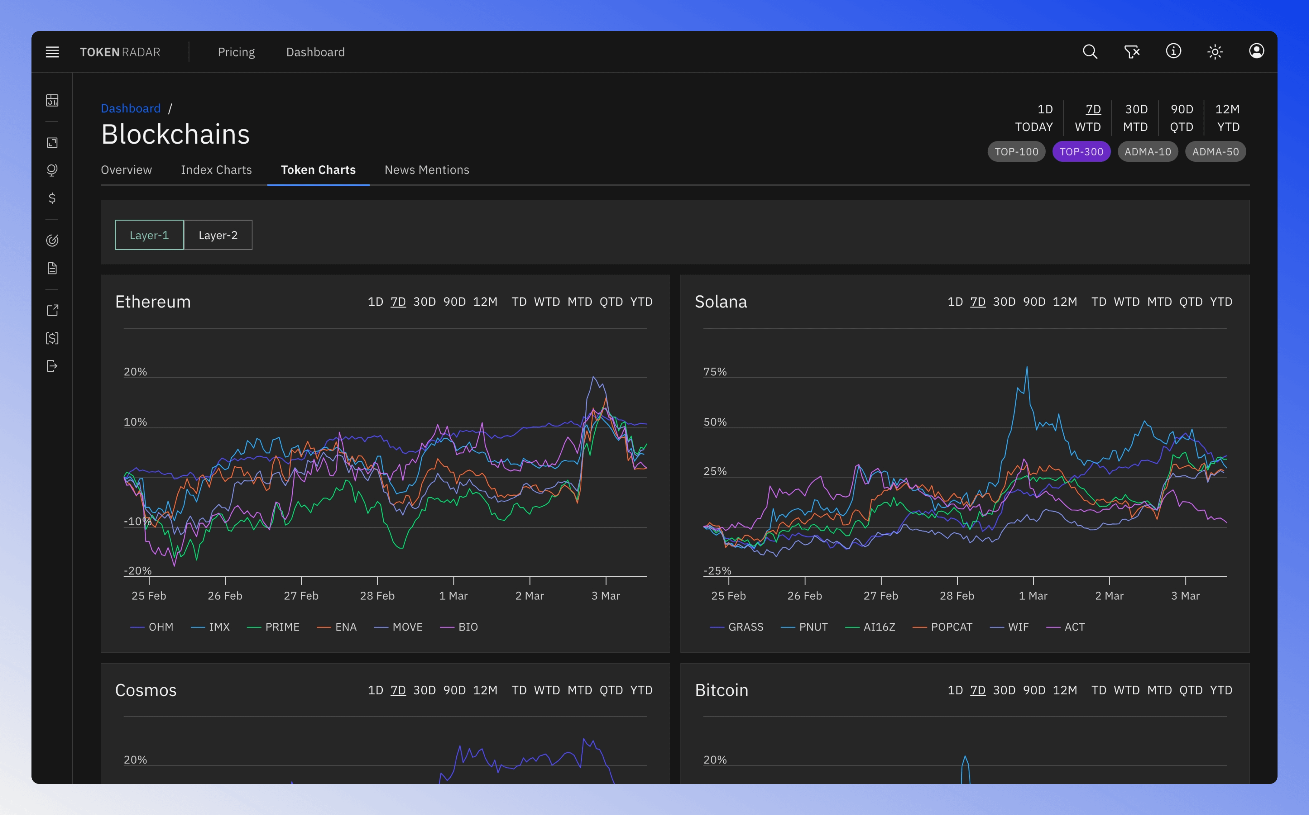 Multi-compare feature displaying top six tokens from each blockchain