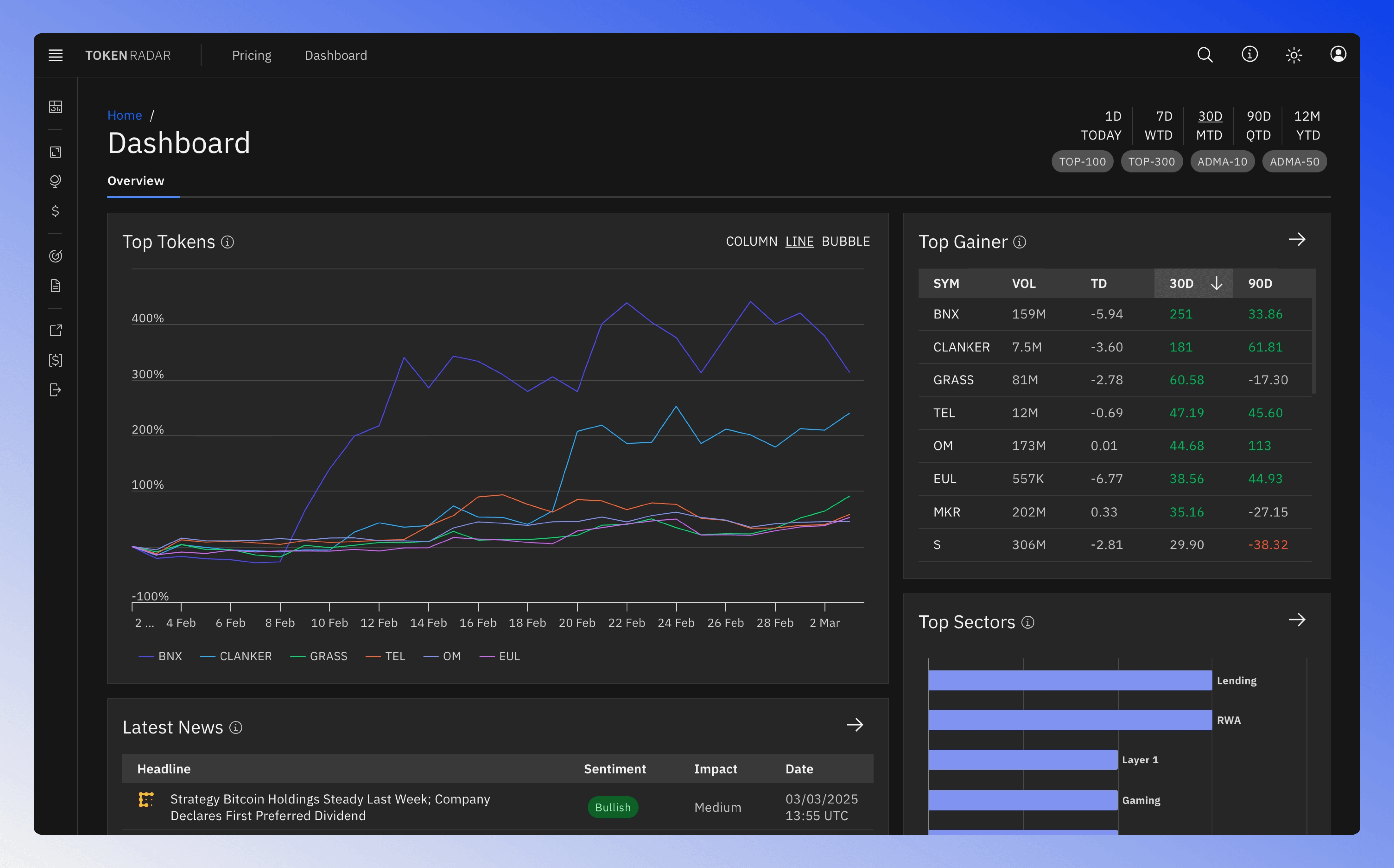 Screenshot market overview dashbooard.