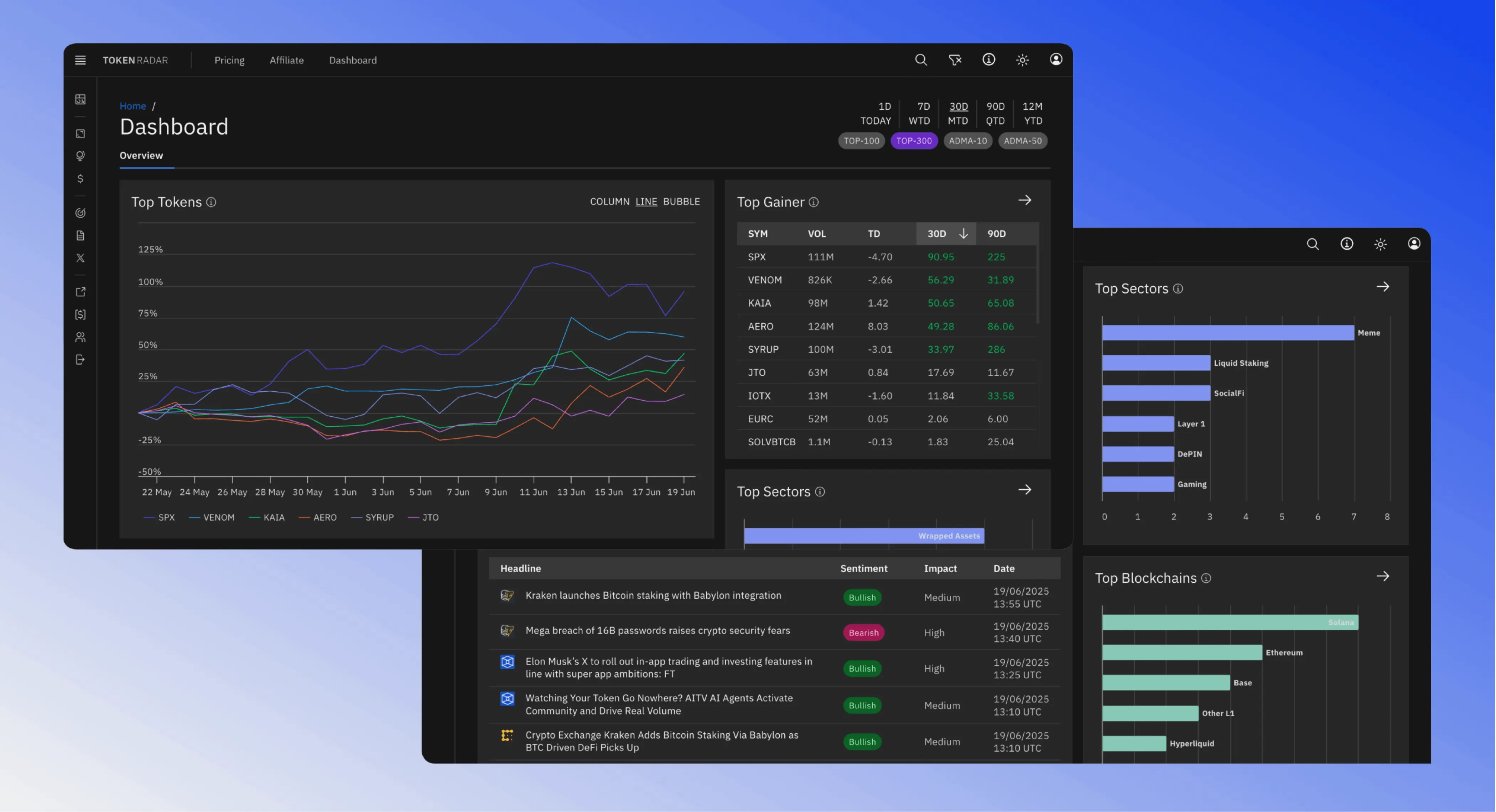 Dashboard with top assets and latest crypto news.