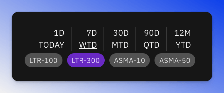 Crypto screener preset filter and time selection