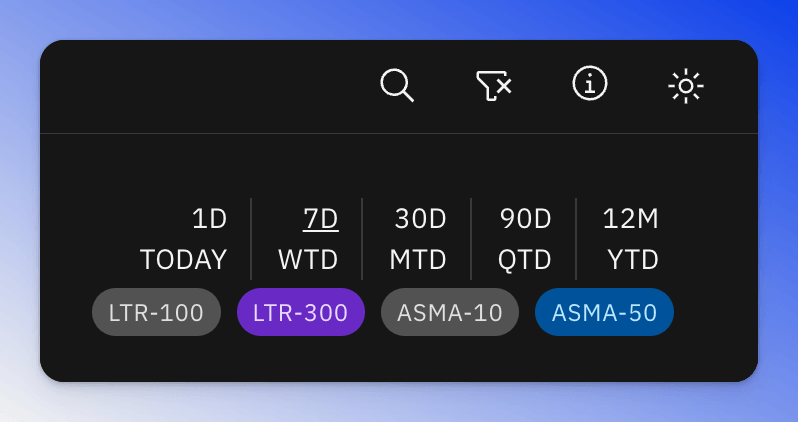 Global Filter and Filter Reset