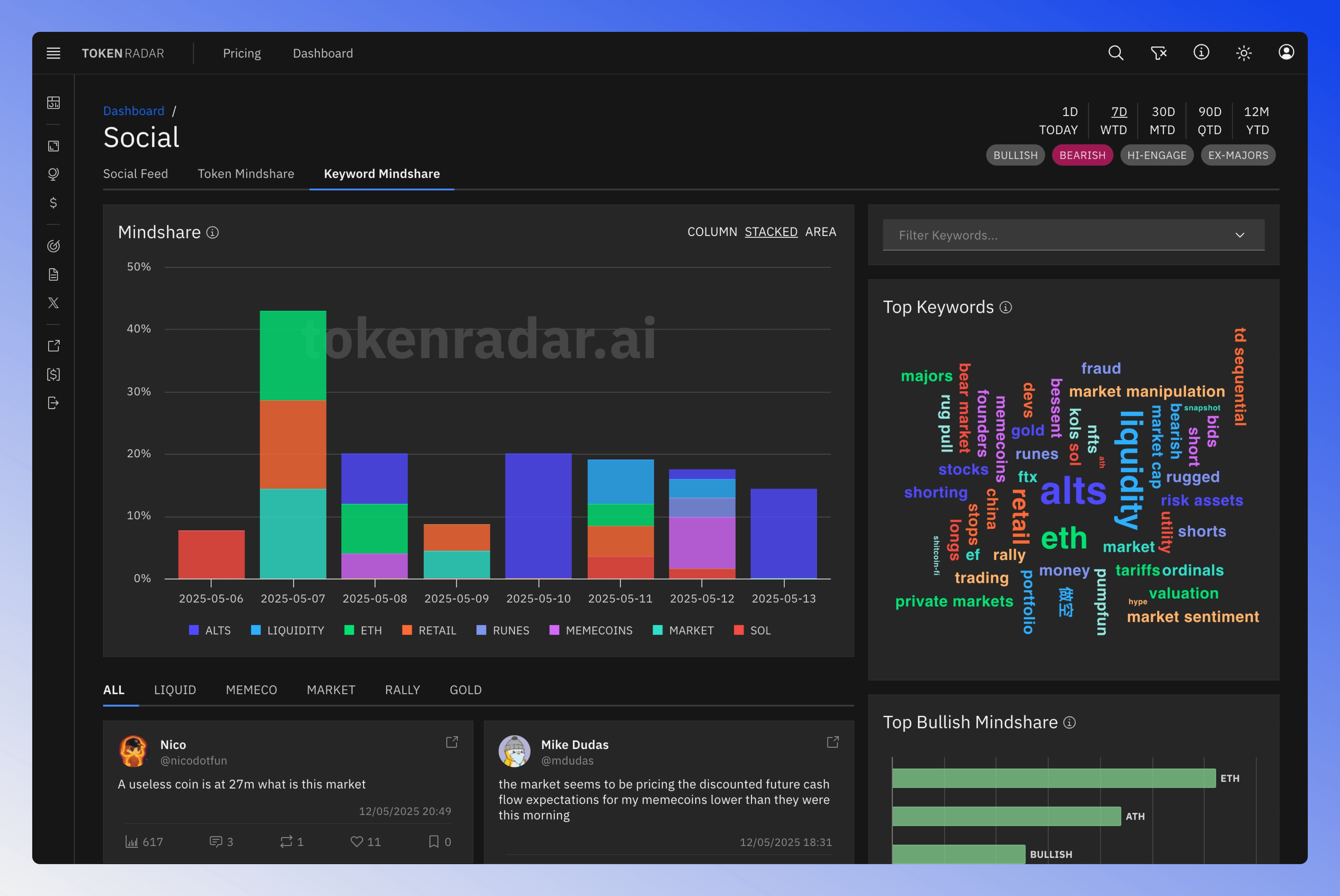Screenshot of the Keyword Mindshare page showing keyword frequency and related posts