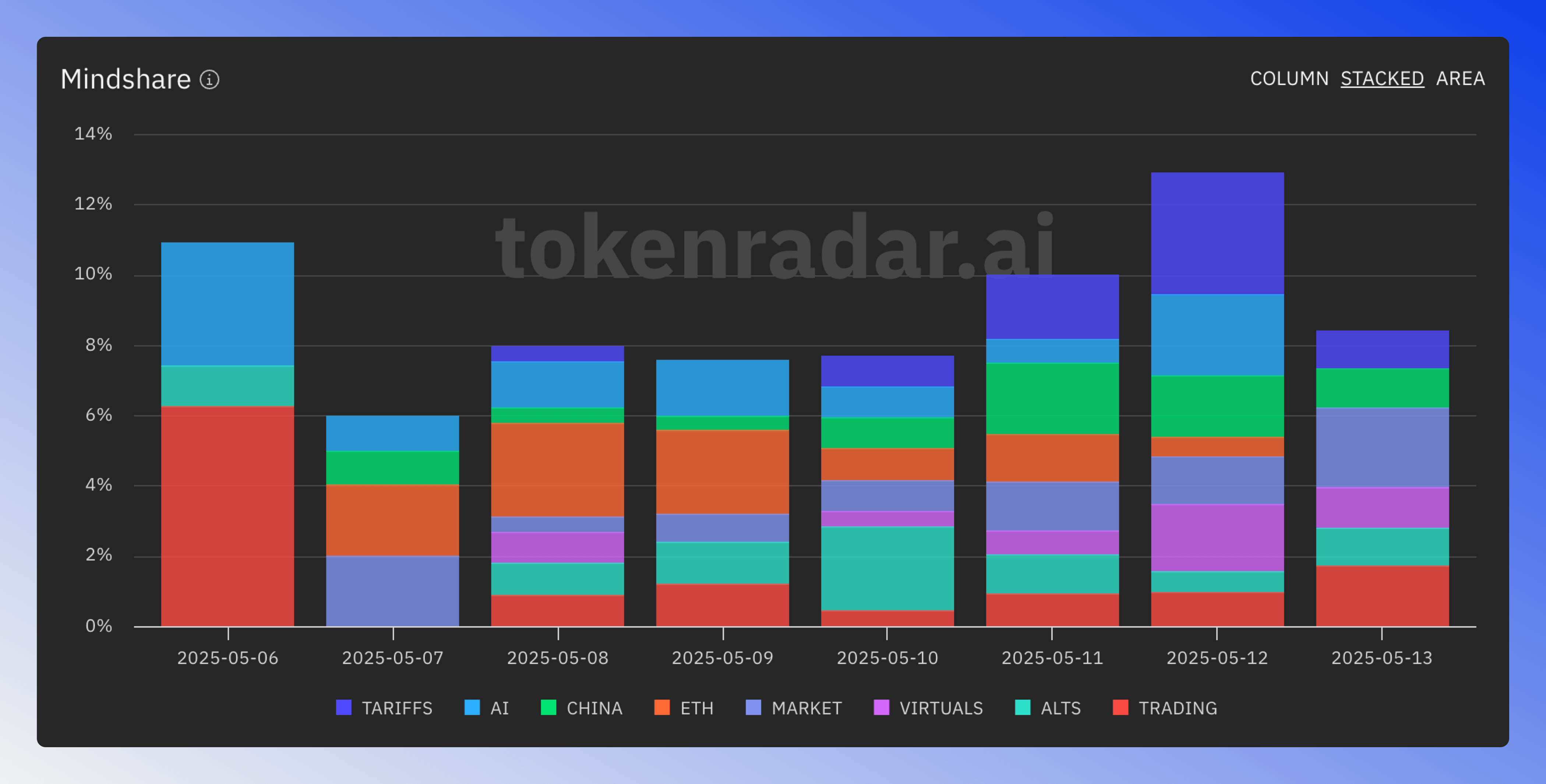 Chart showing keyword mention trends over time.