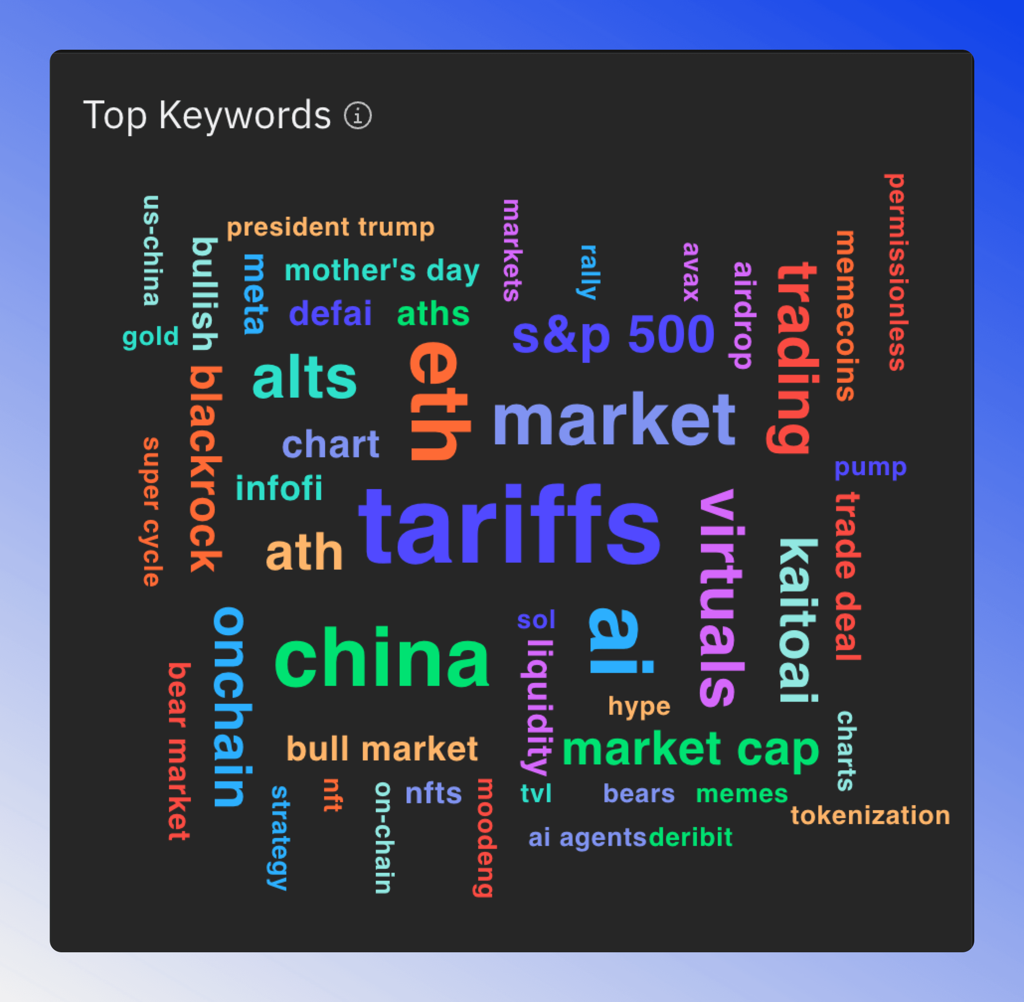 Word cloud showing the most mentioned keywords on social media.