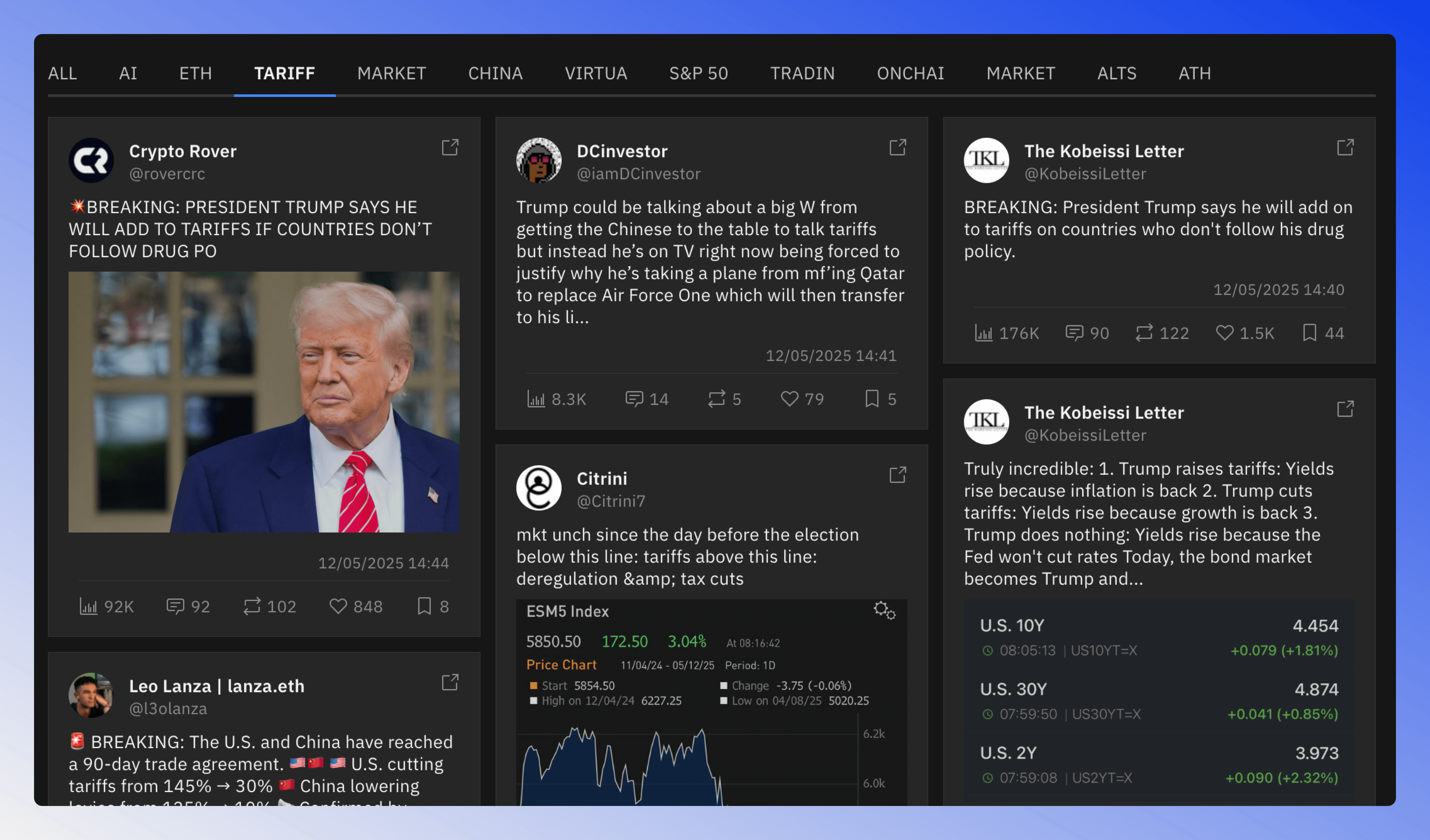 Social media posts grid for selected keywords.