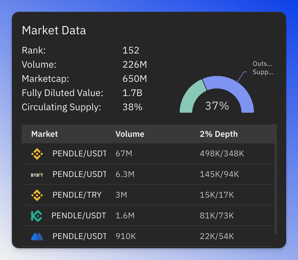 Token market data table