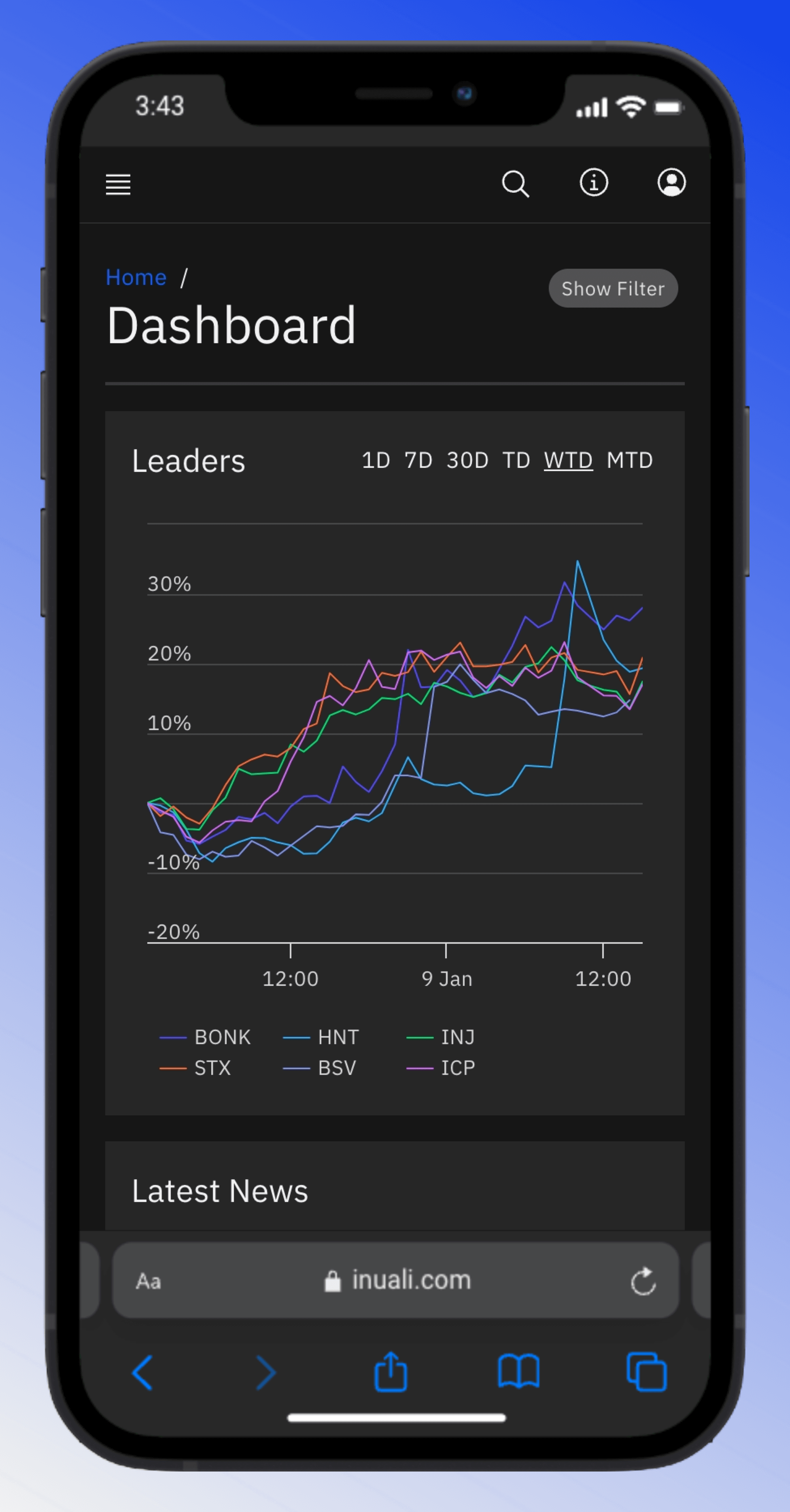 For mobile optimzed dashboard.