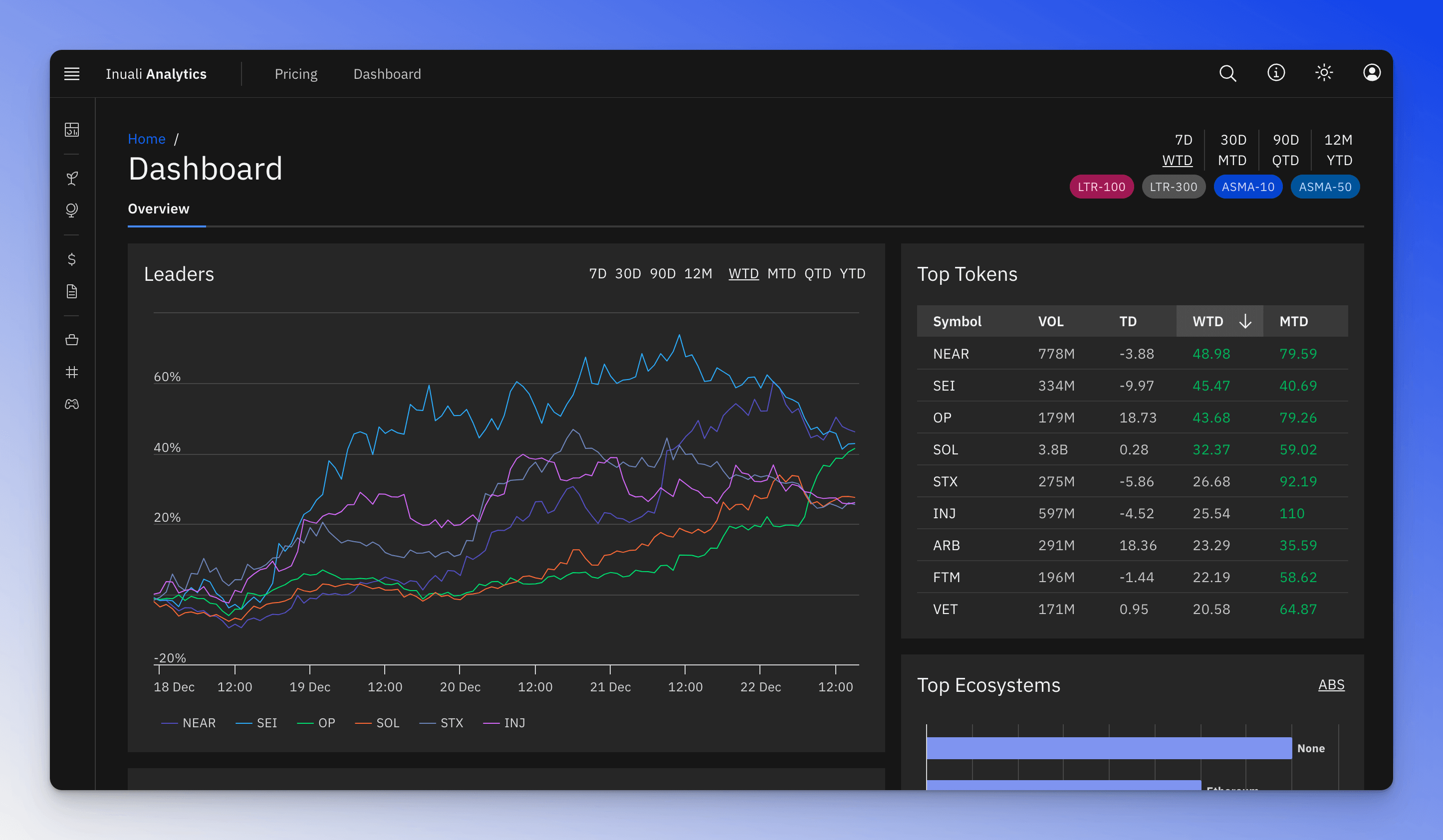 Hourly pricing data for effective short-term comparisons.