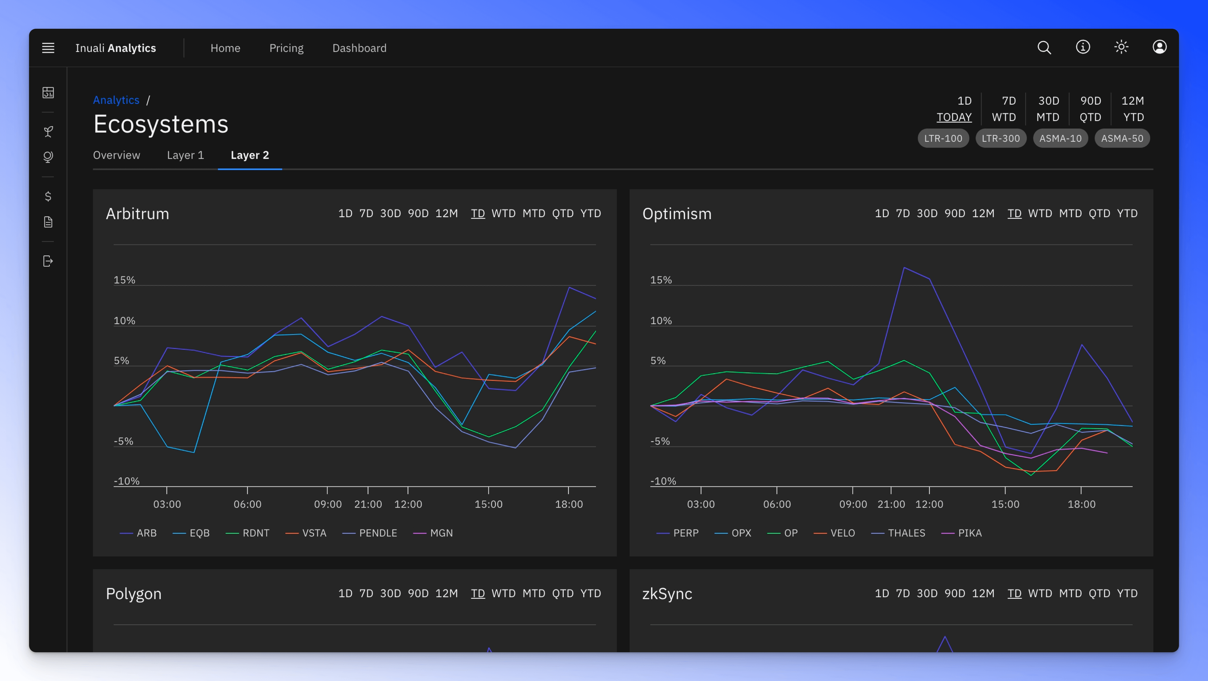 Compare Graphs feature showing asset price performance.