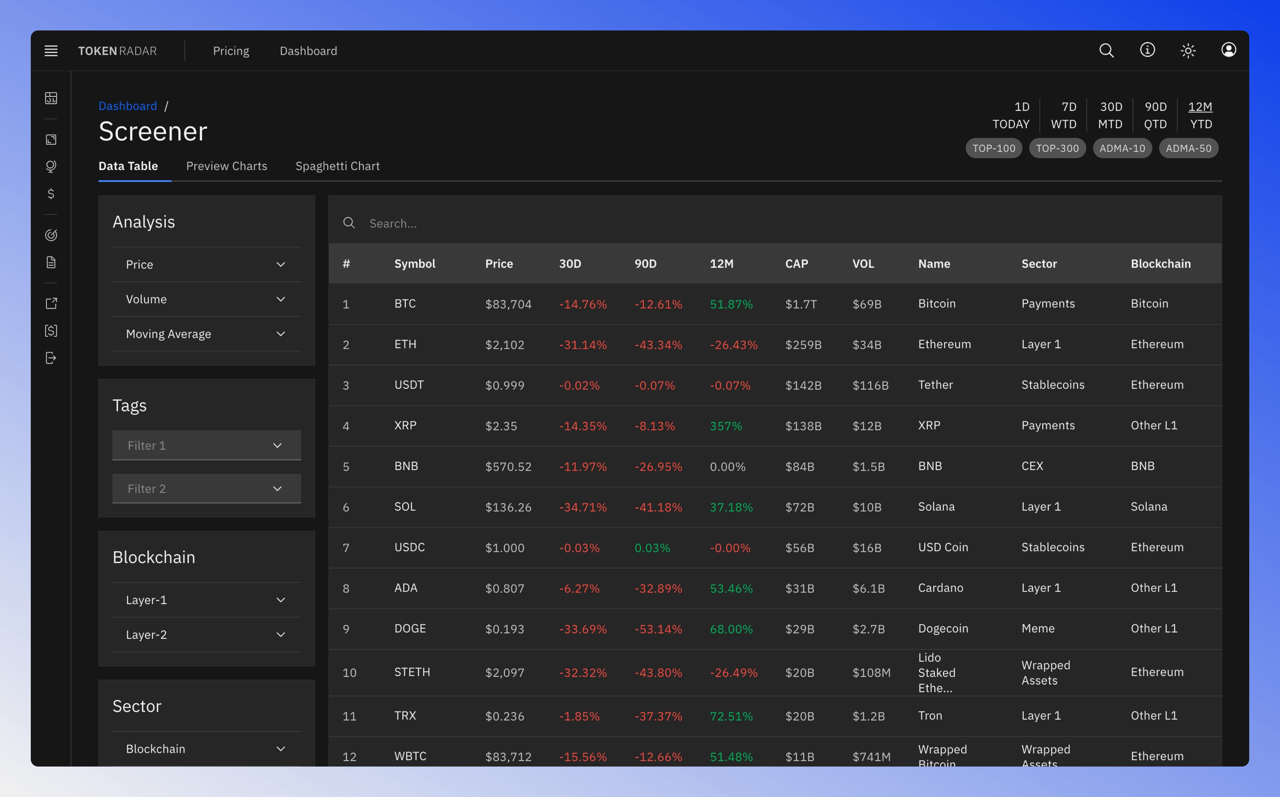 Crypto screener table with filter options.