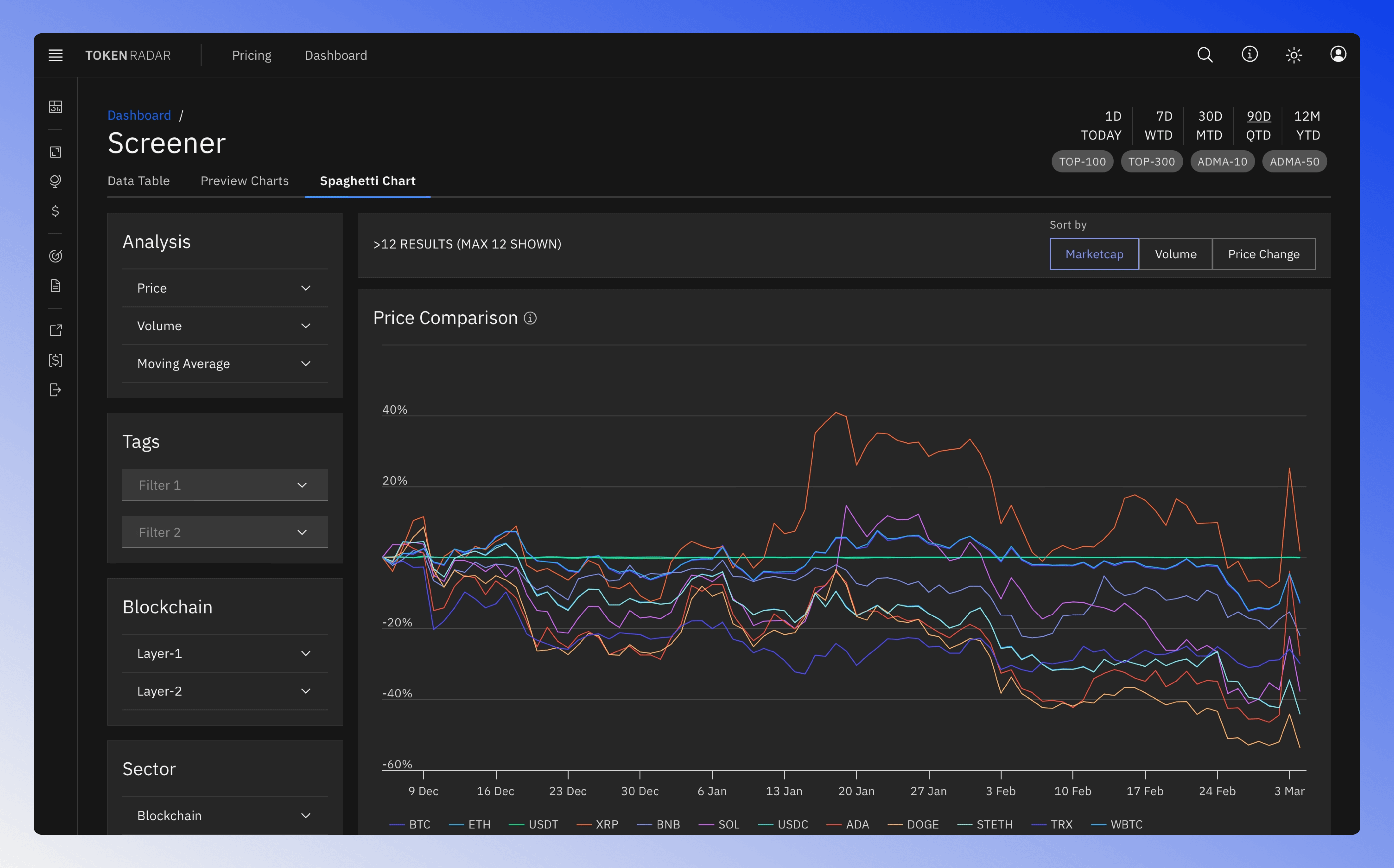 Crypto screener spaghetti chart with filter options.