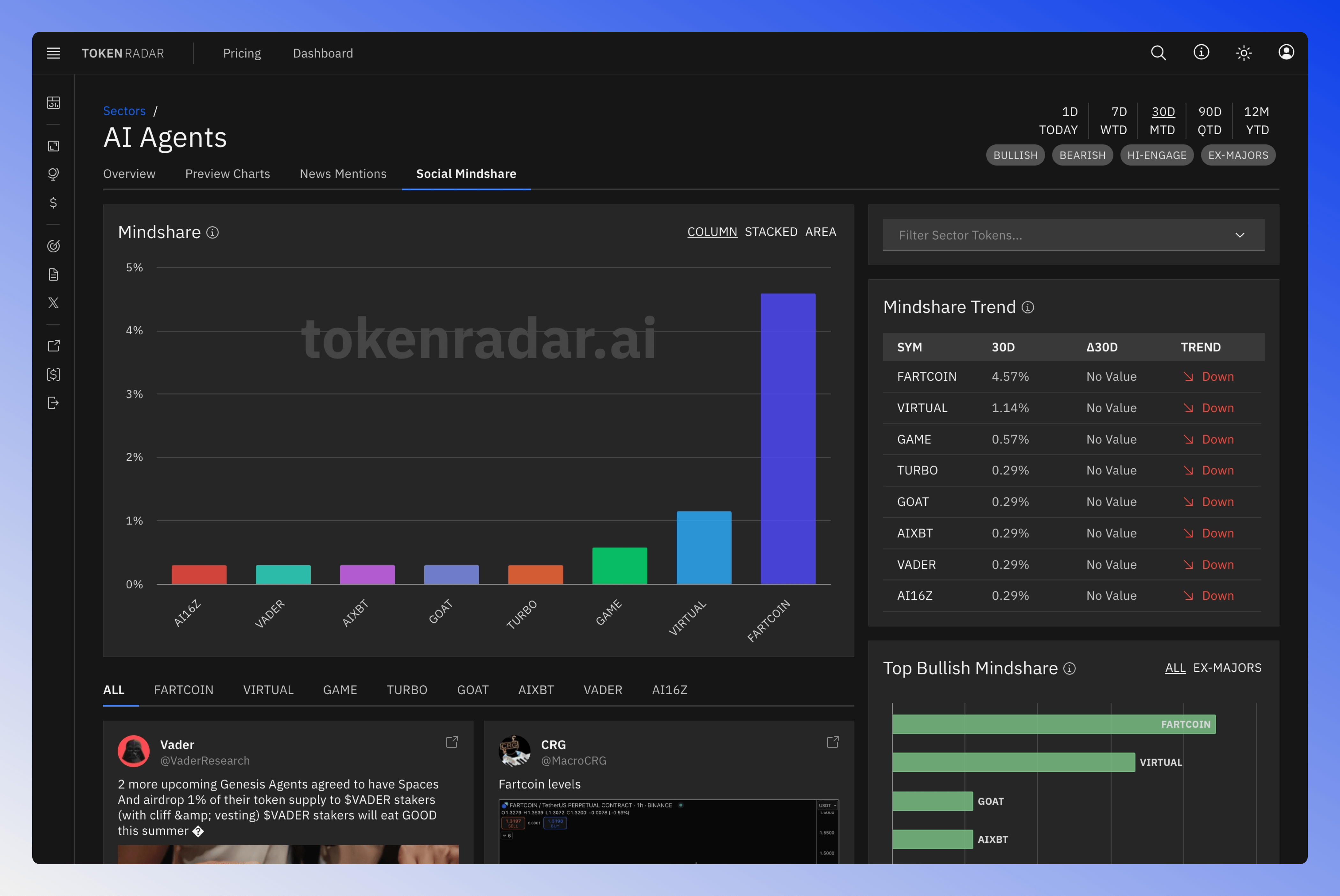 Screenshot of an individual sector page showing social mindshare for tokens within that sector