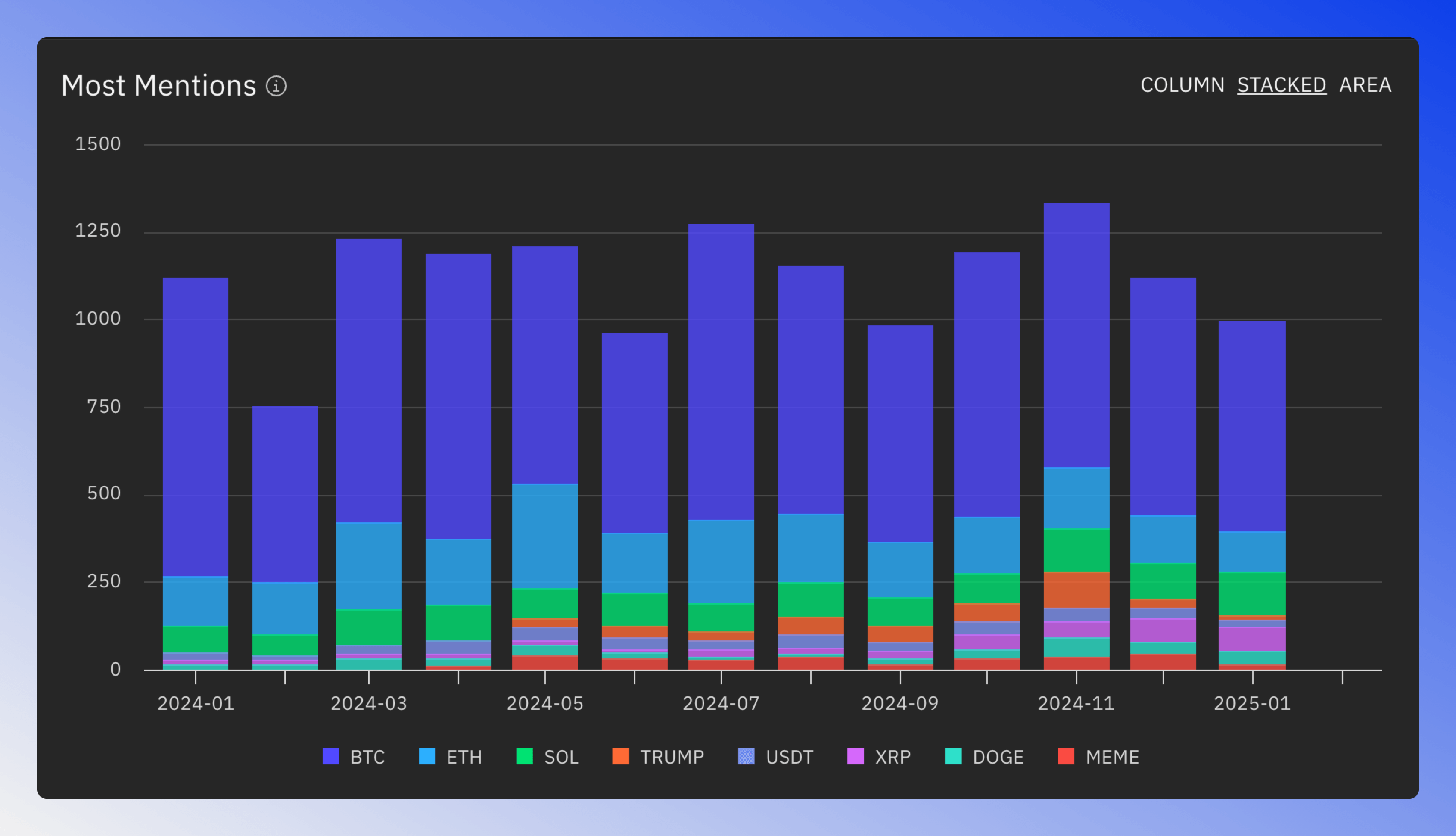 News mentions stats chart.