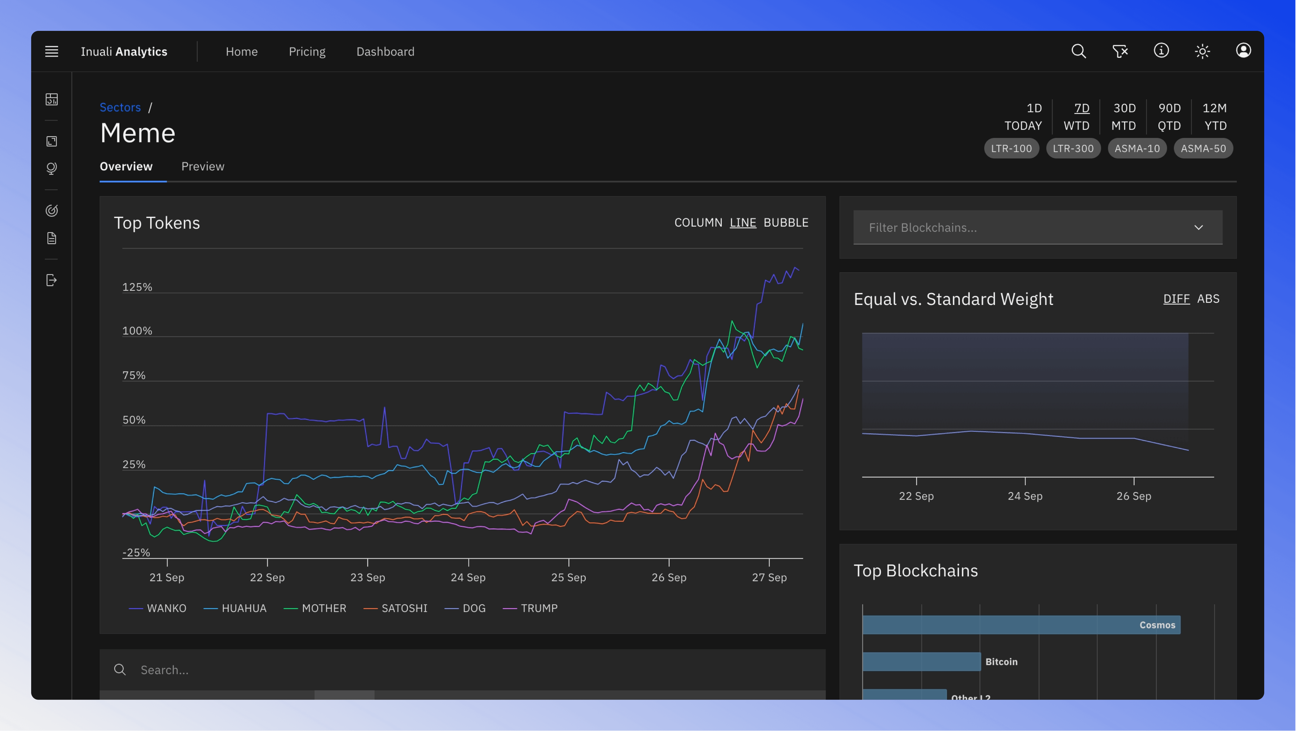 Sector detail page showing specific sector's performance