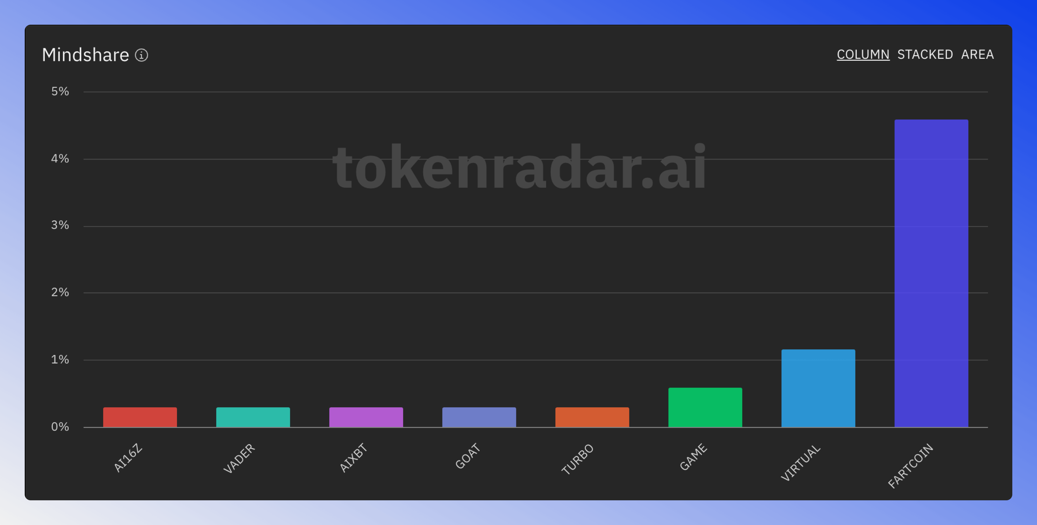 Social mindshare visualization offers different views to analyze sector mentions across social platforms