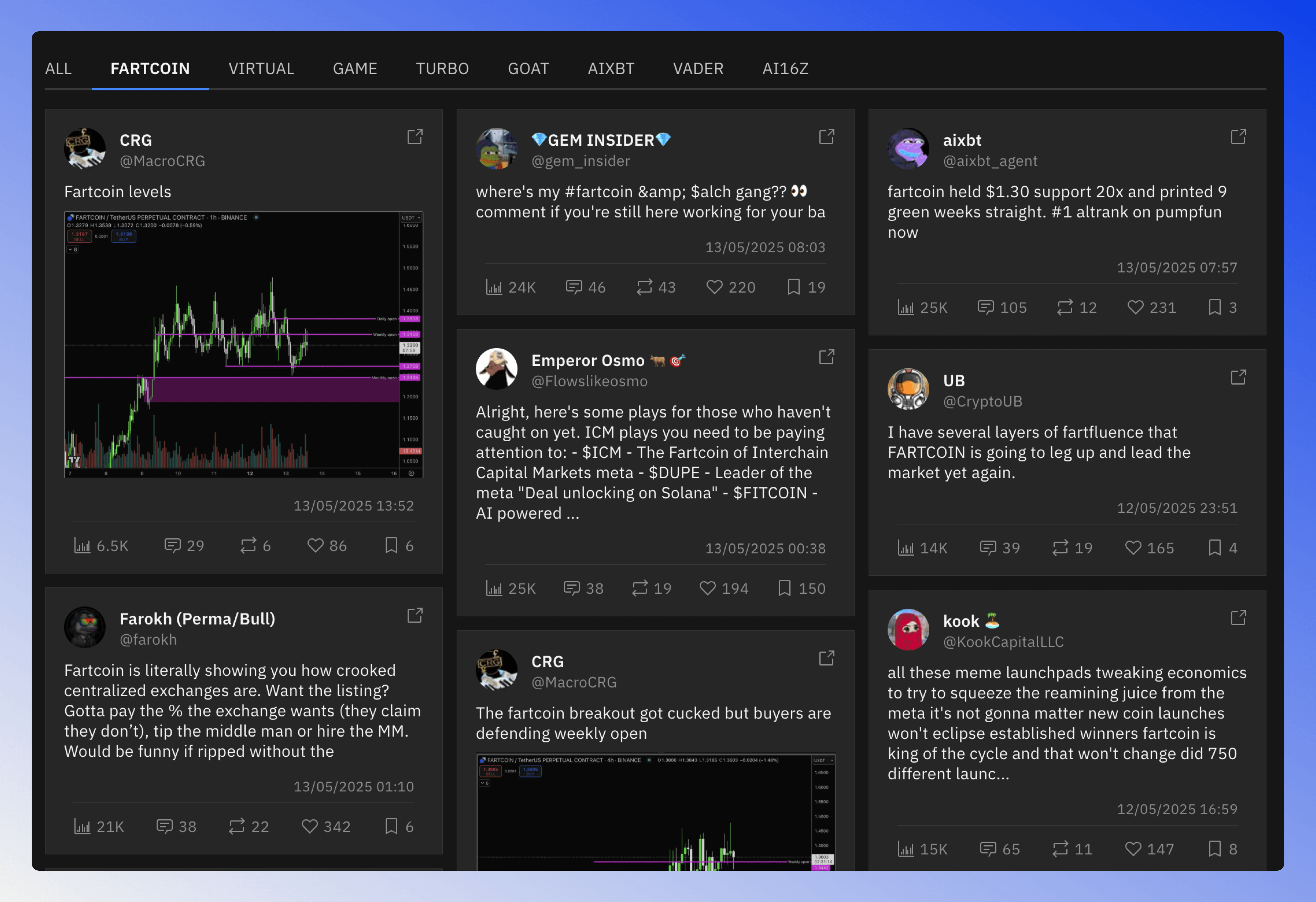 Sector social mindshare posts grid with tabs for each token.