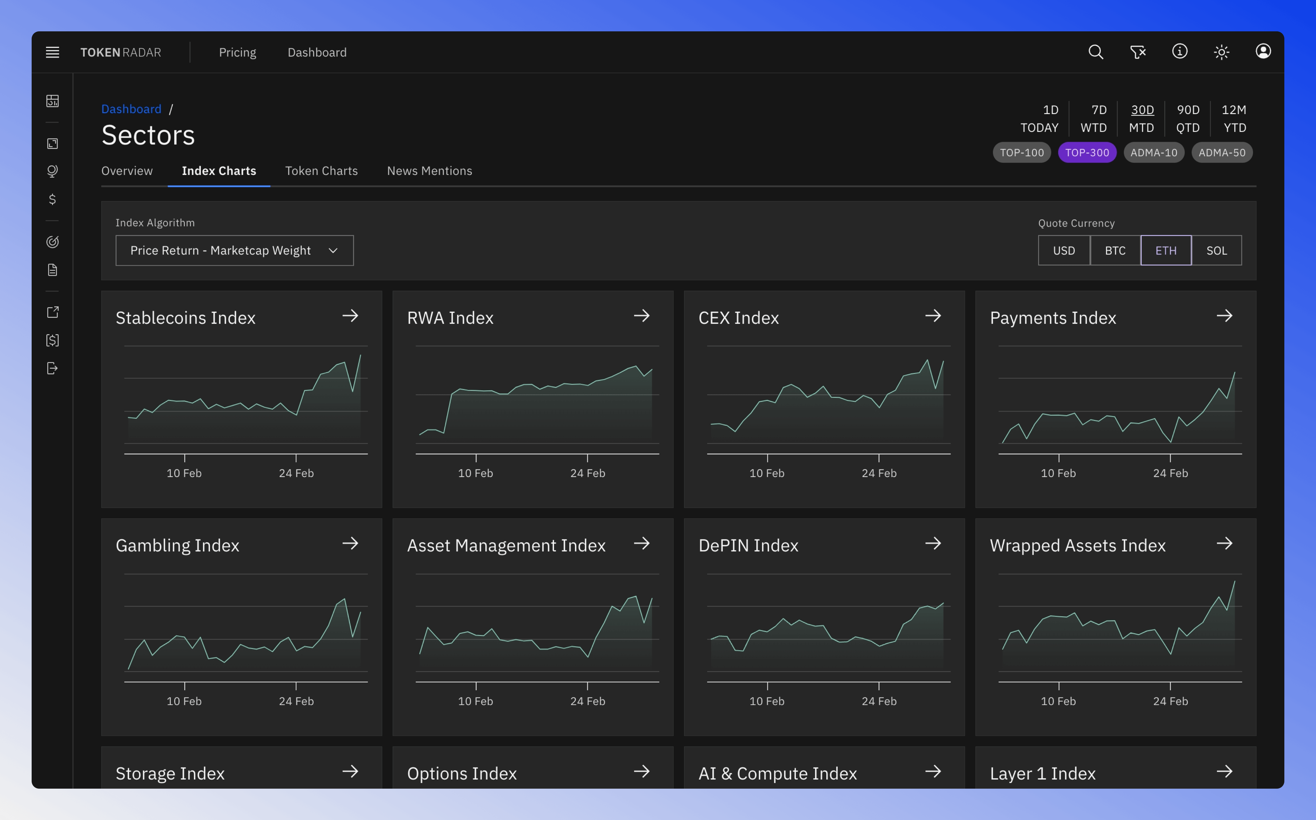 Grid view of sector indices showing performance charts for different market sectors