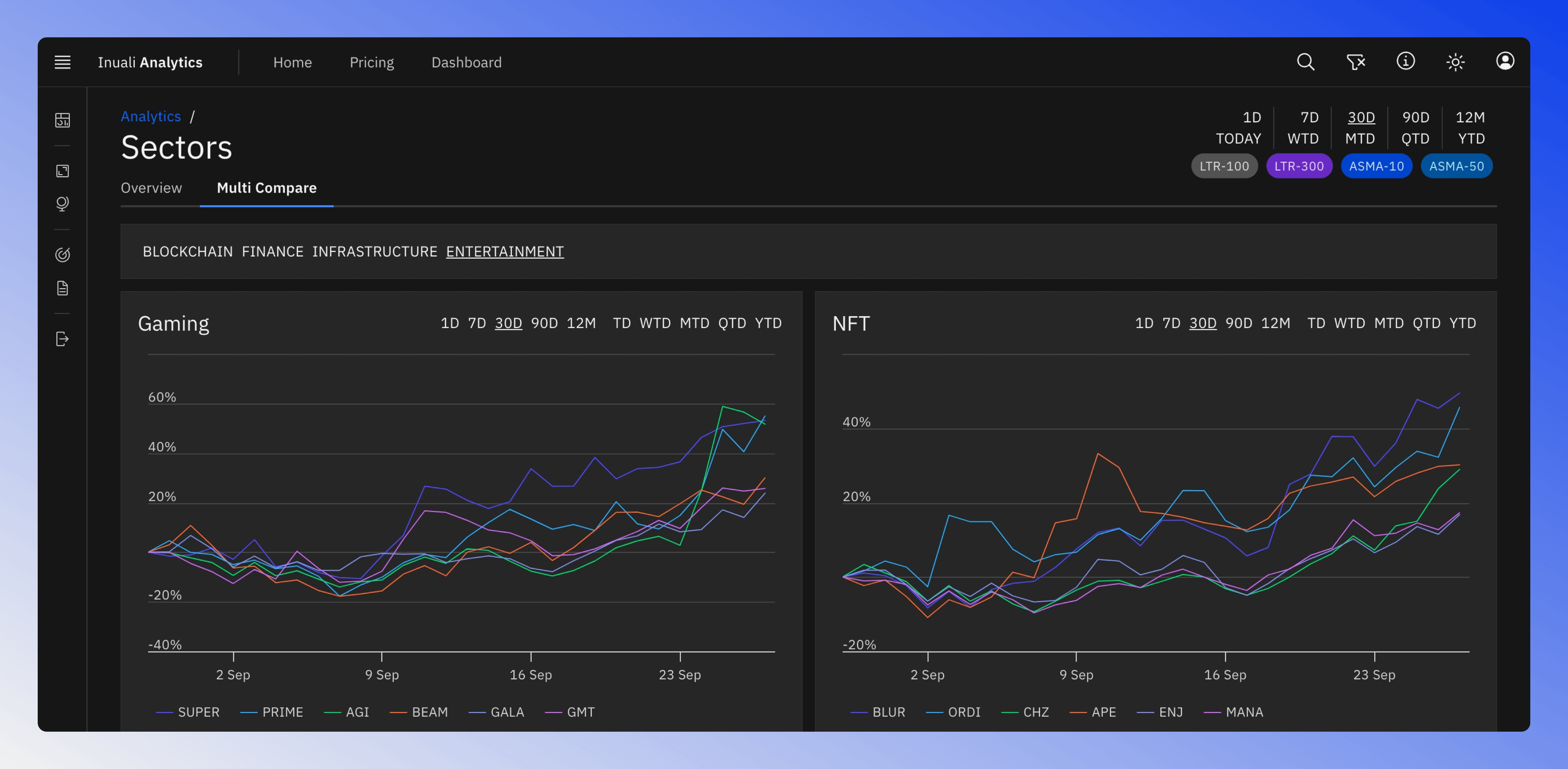 Multi compare spaghetti chart showing performance of sectors and blockchains