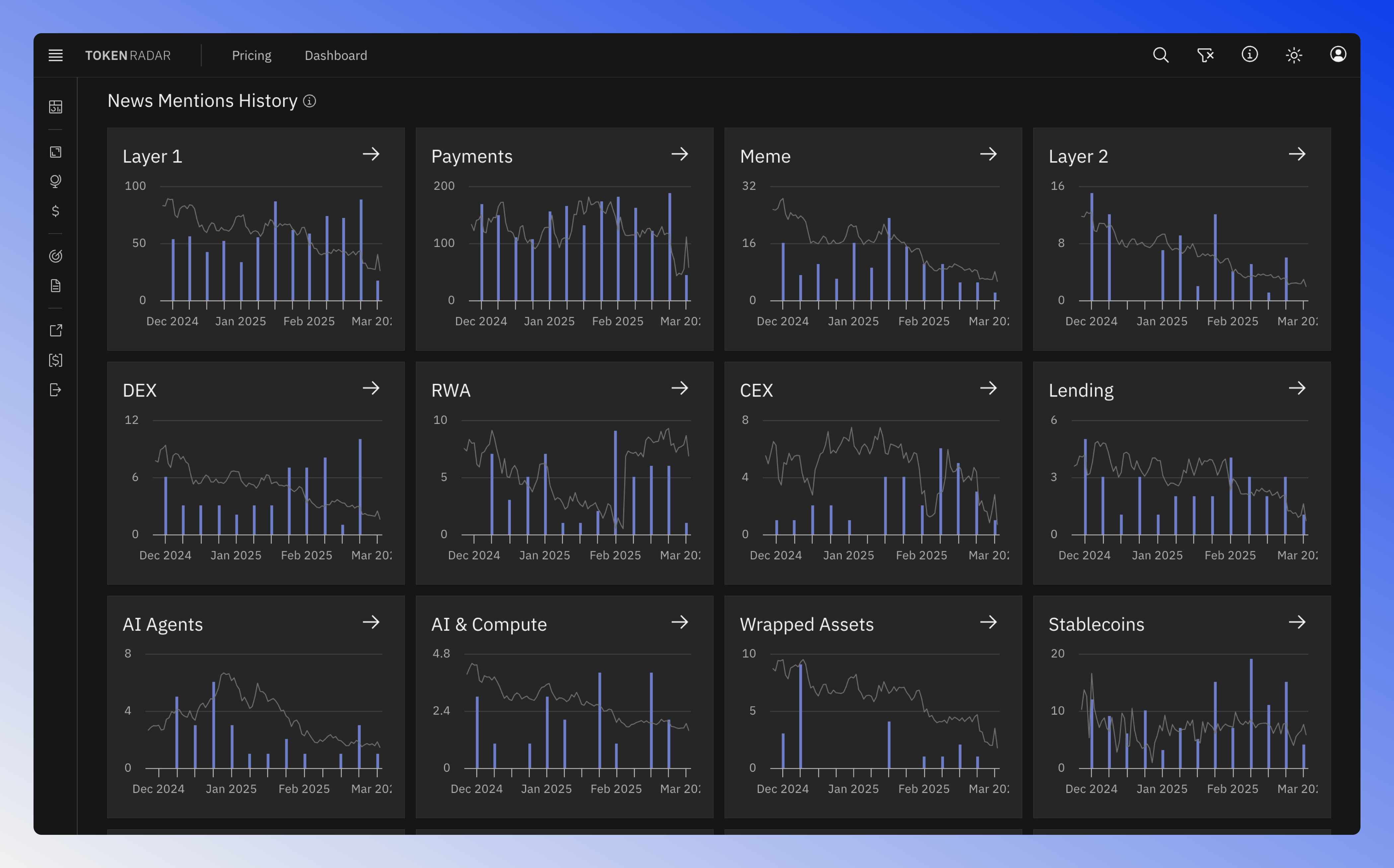 The charts display news mention frequency over time for each sector.