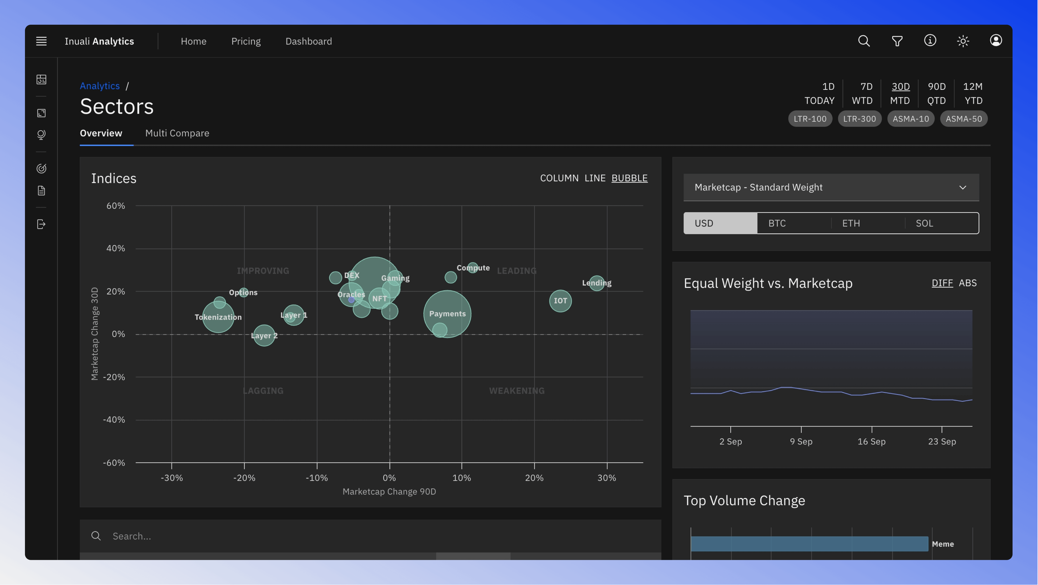 Overview page showing sector and blockchain performance