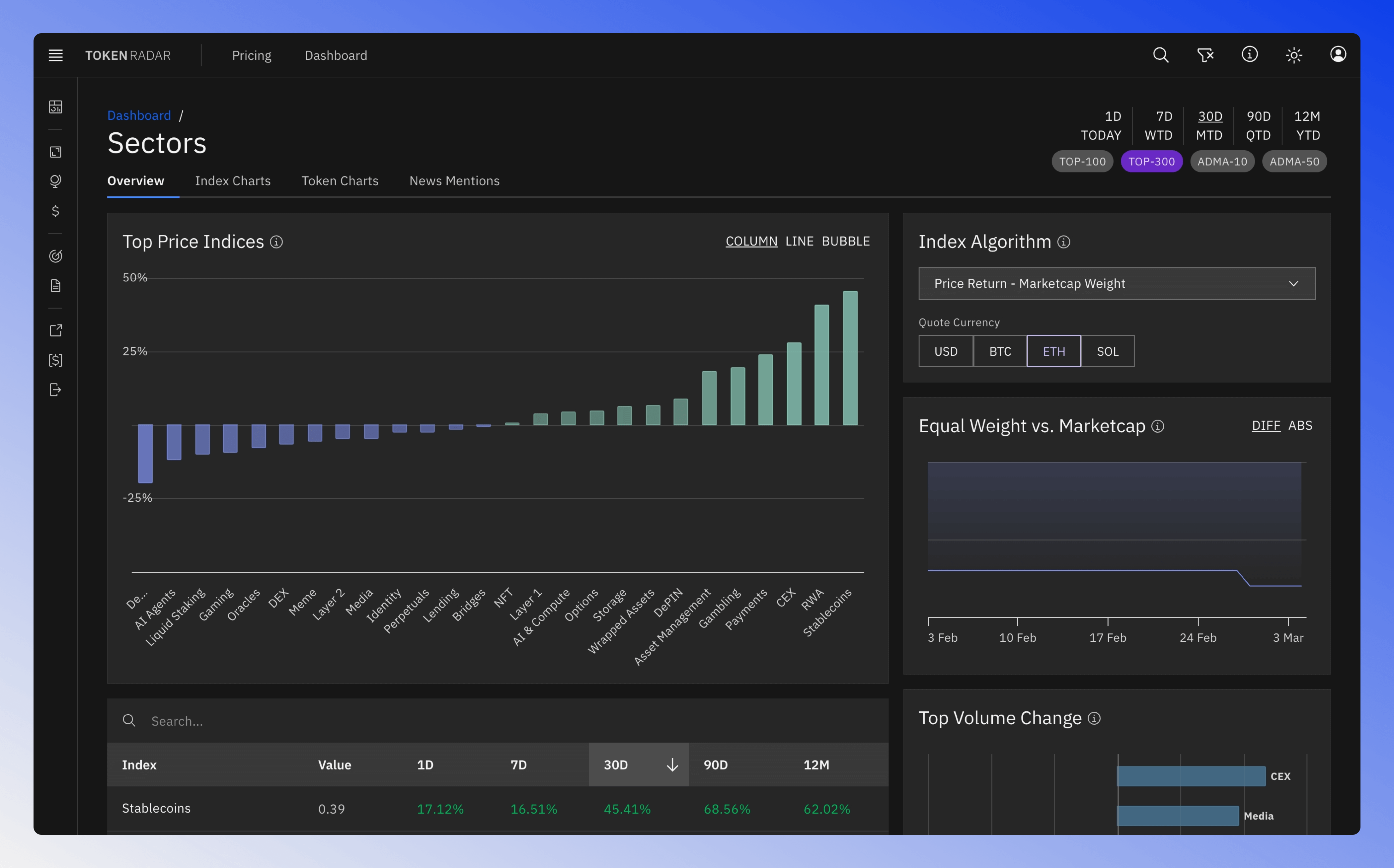 Sectors overview displaying how various market sectors are performing