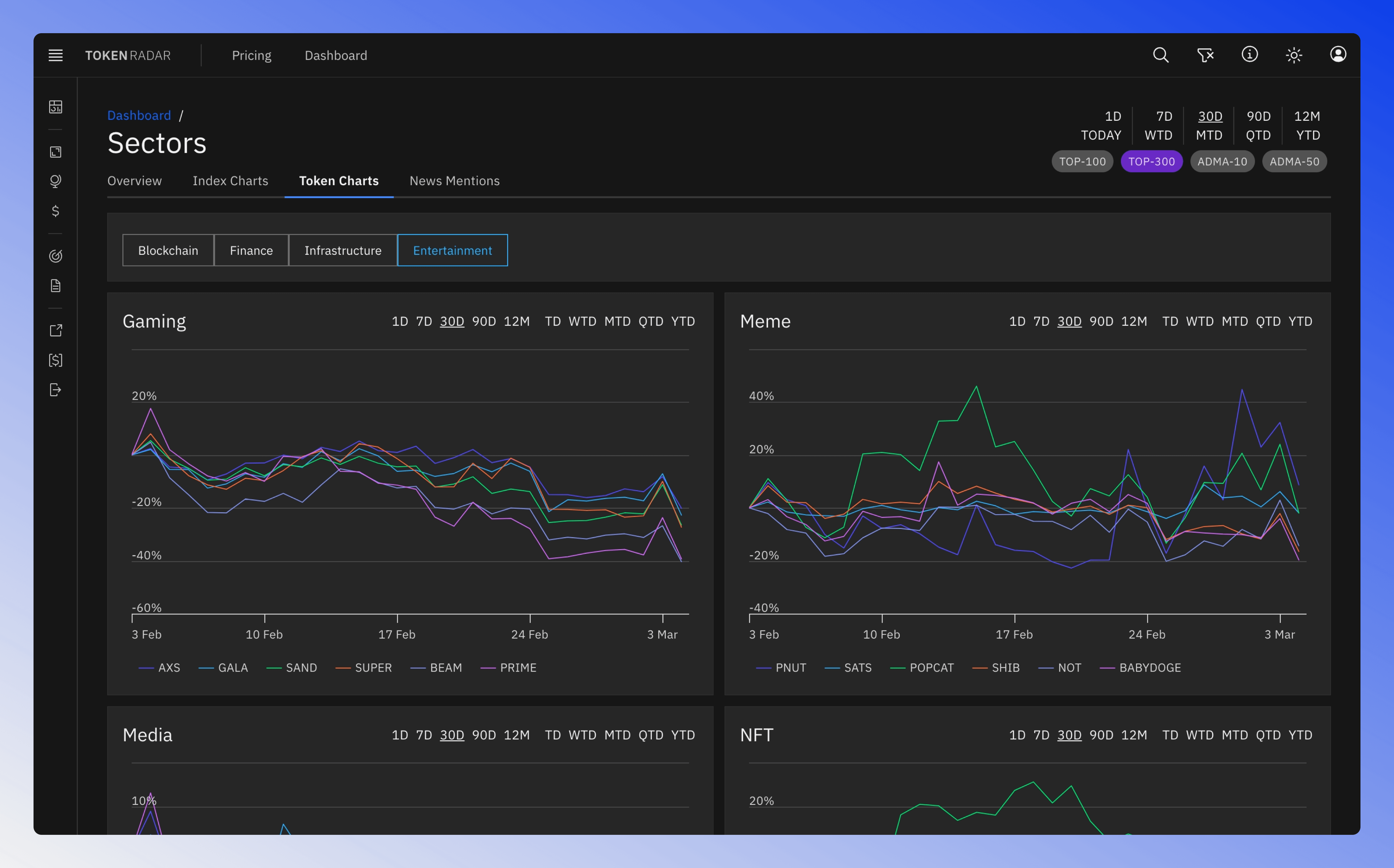 Multi-compare feature showing the top six tokens from each sector