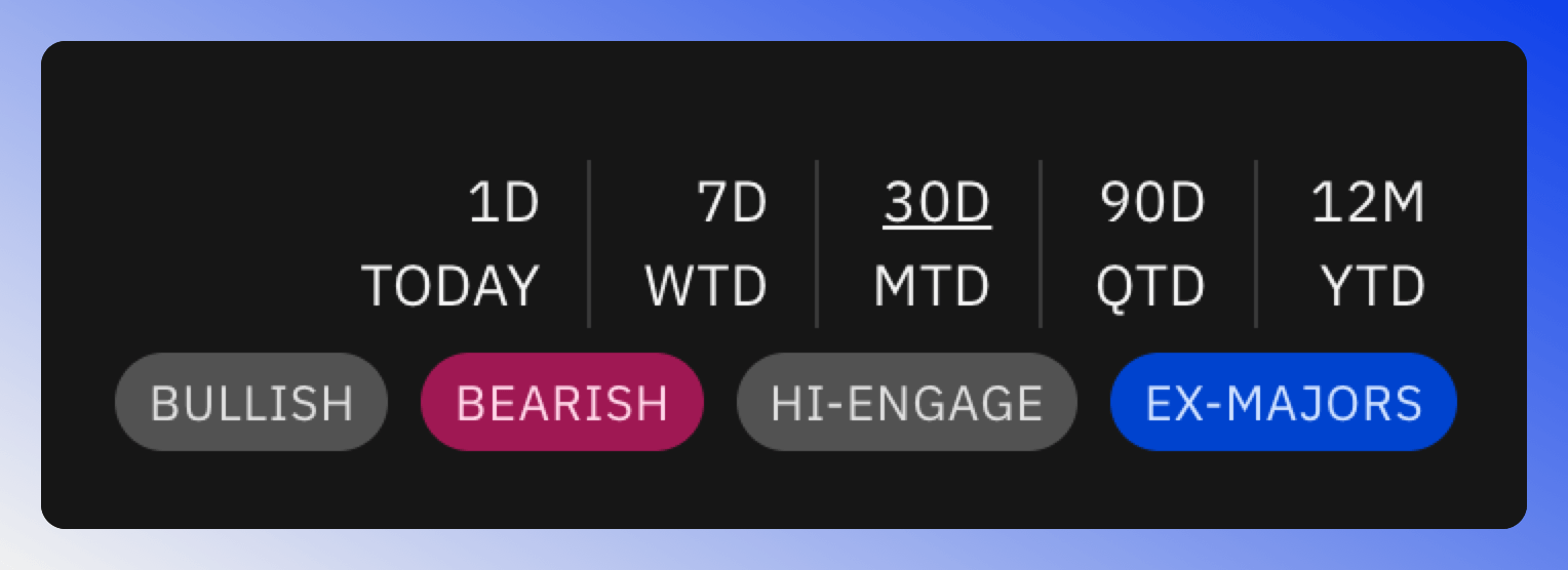 Social time and filter settings.