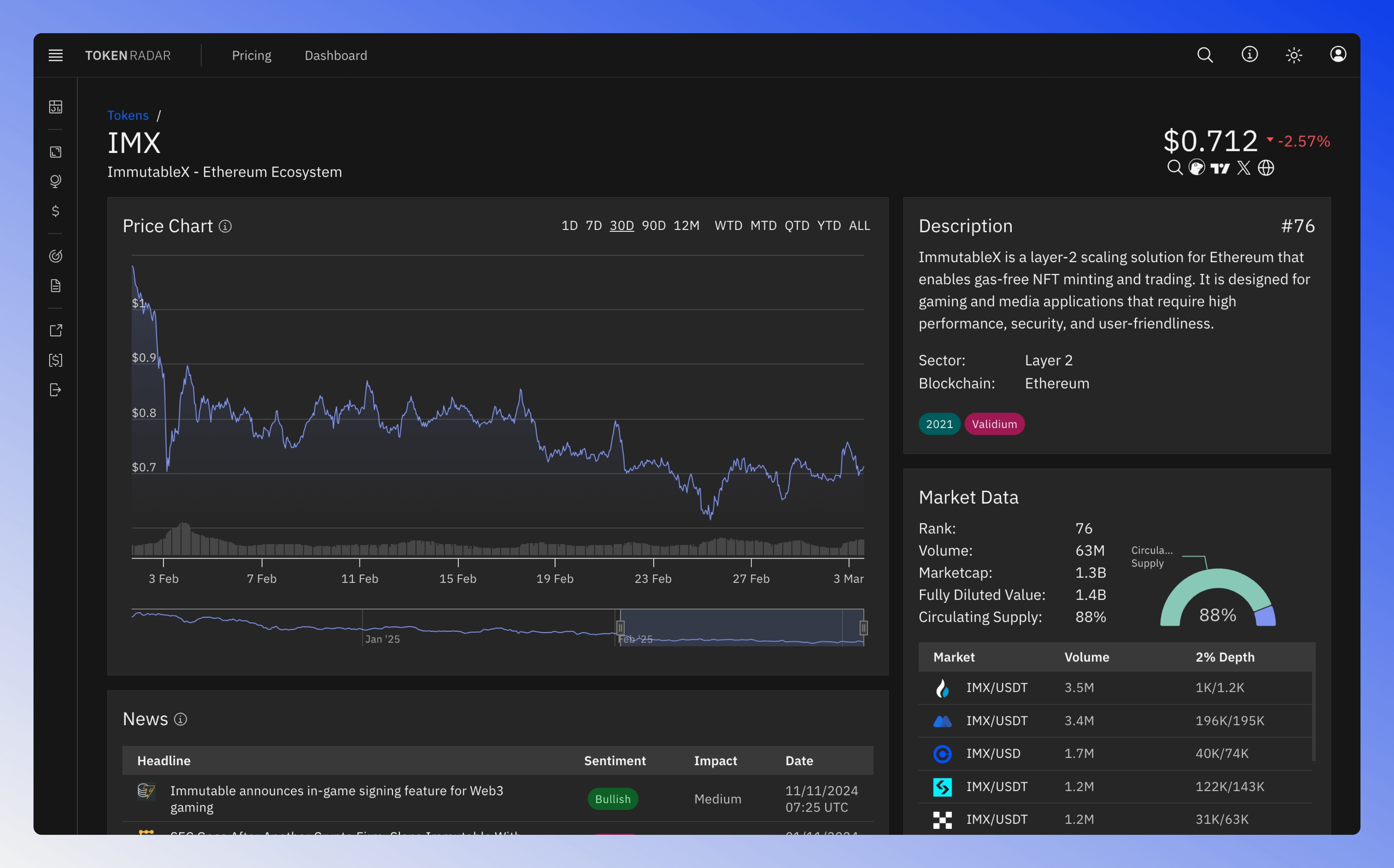 Token details page overview.