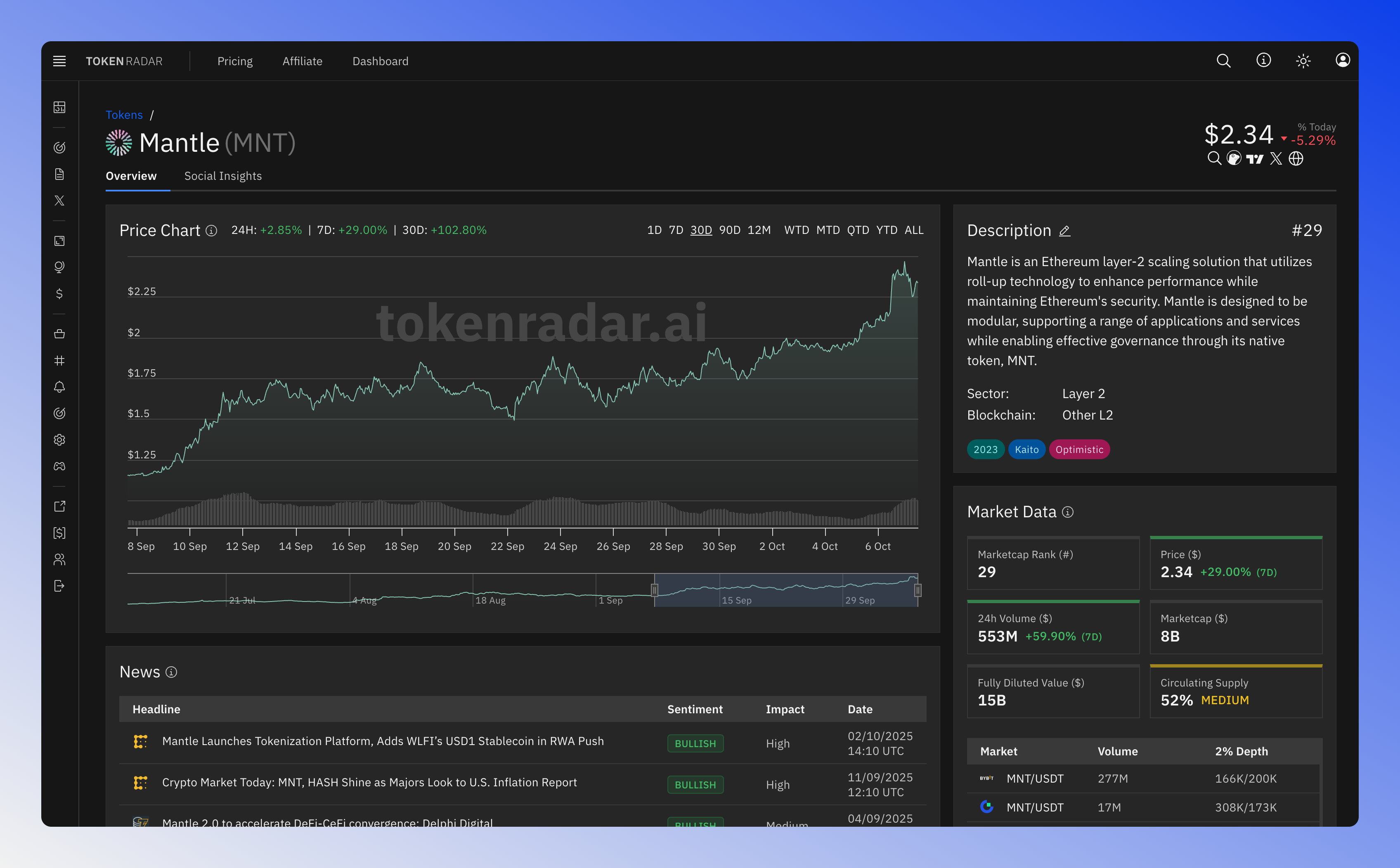 Token details page overview.