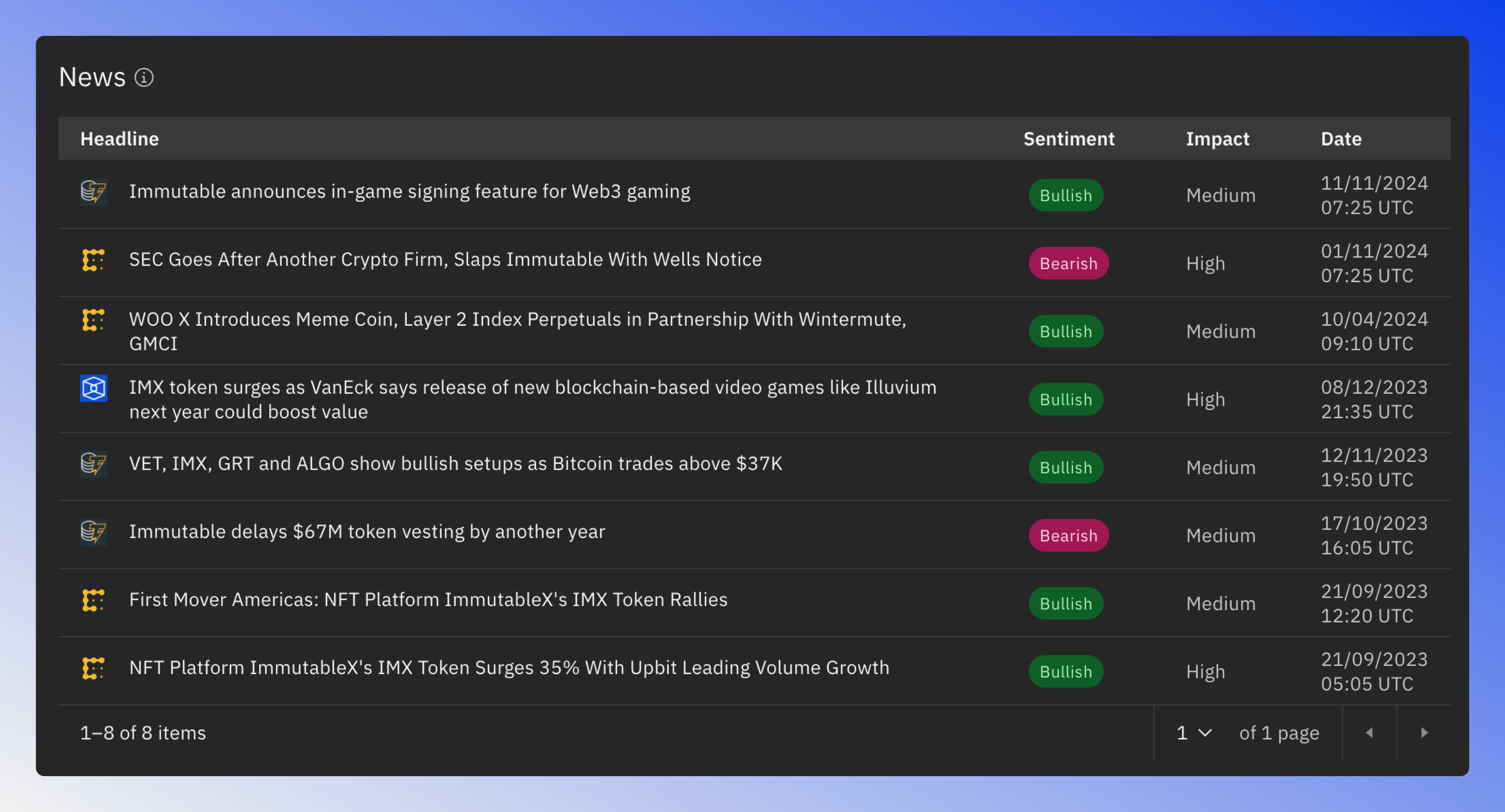 Screenshot of the news section showing the latest news articles related to the token.