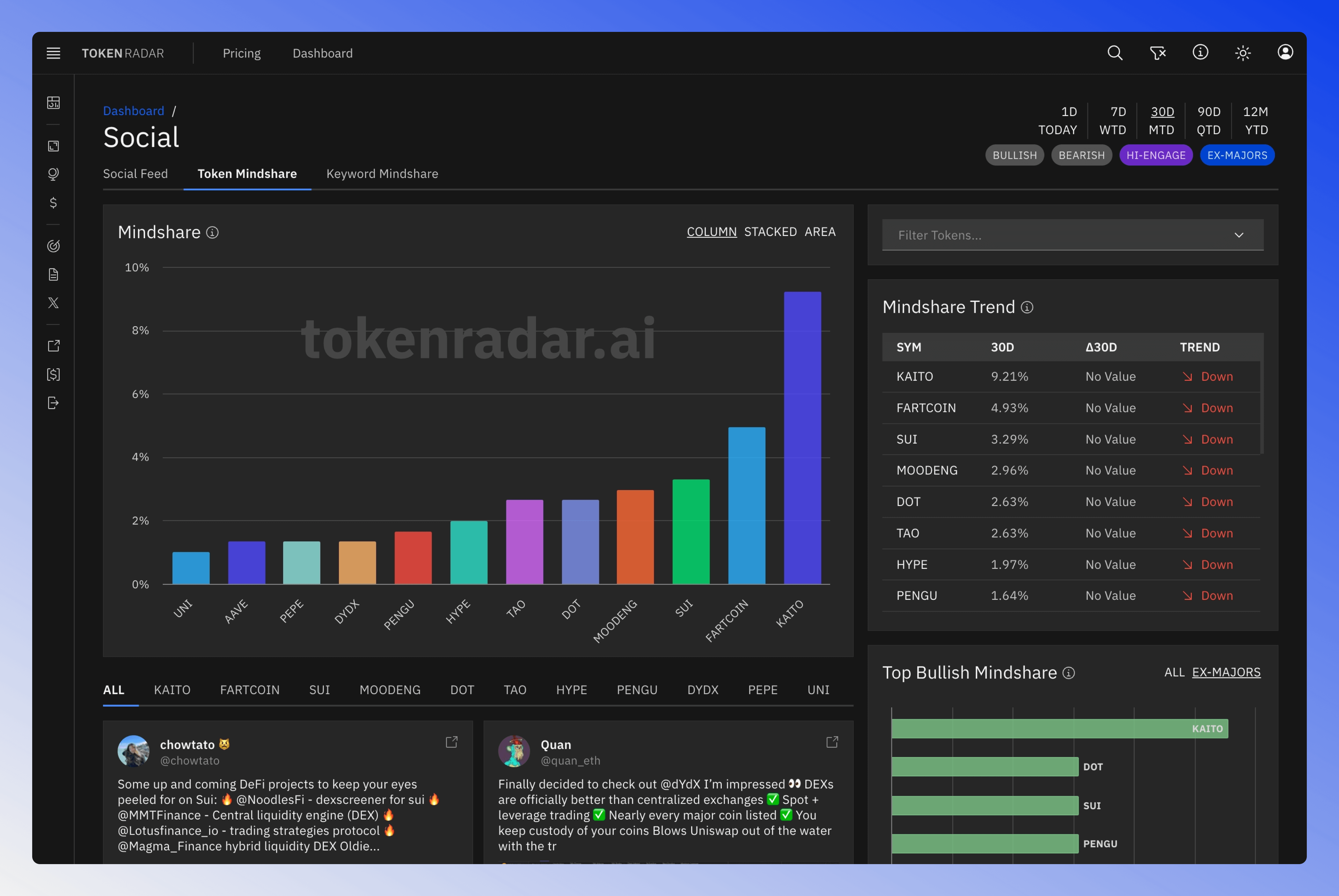 Screenshot of the Token Mindshare page showing token mention frequency and sentiment across social media