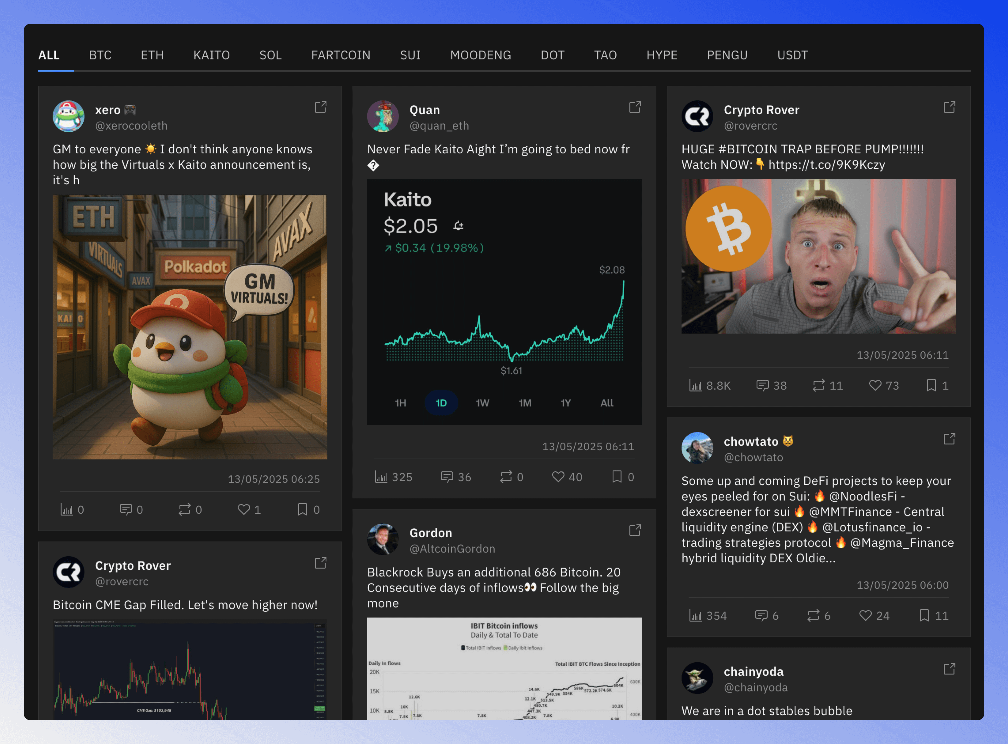 Token mindshare posts grid with columns for author, content, engagement, and time.