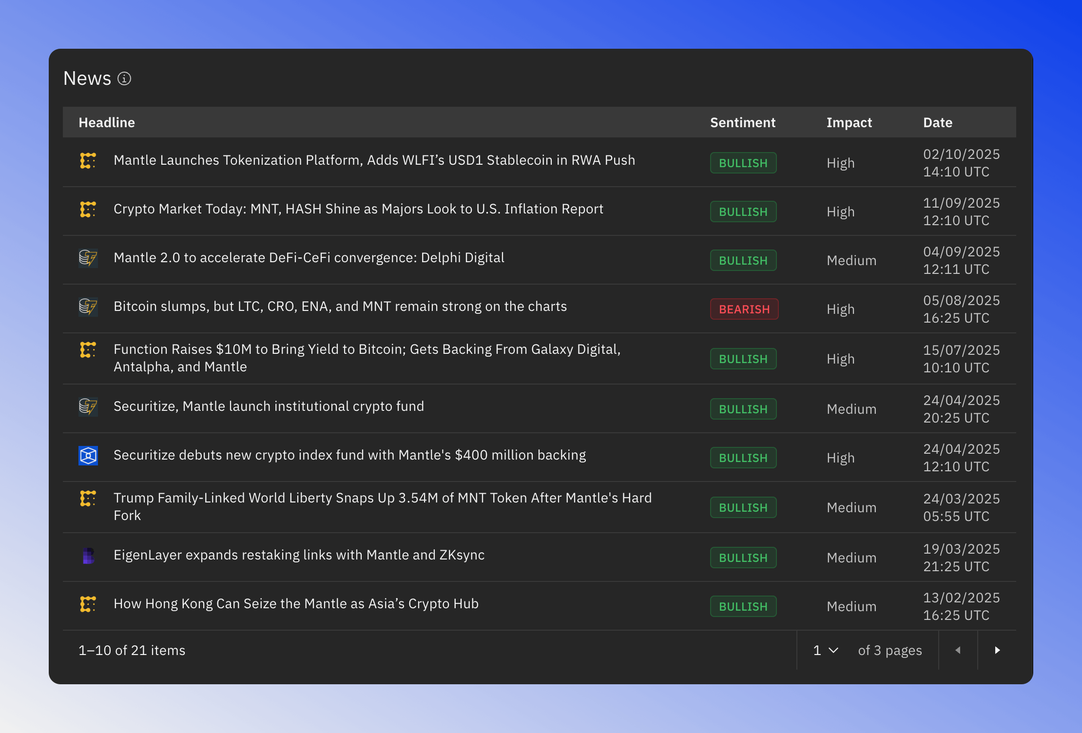 Screenshot of the news section showing the latest news articles related to the token.