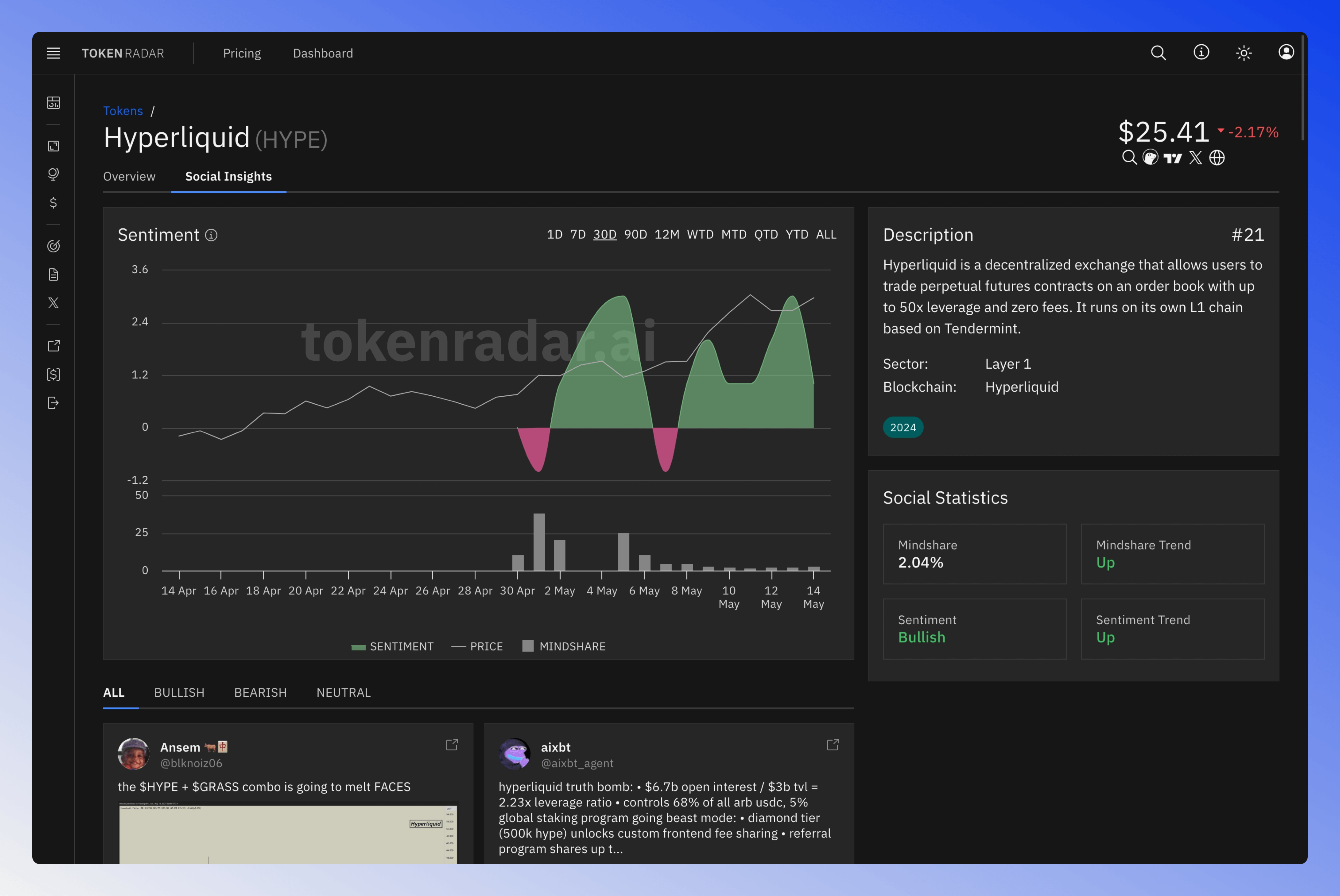 Screenshot of the Token Social Insights page showing sentiment analysis and social statistics