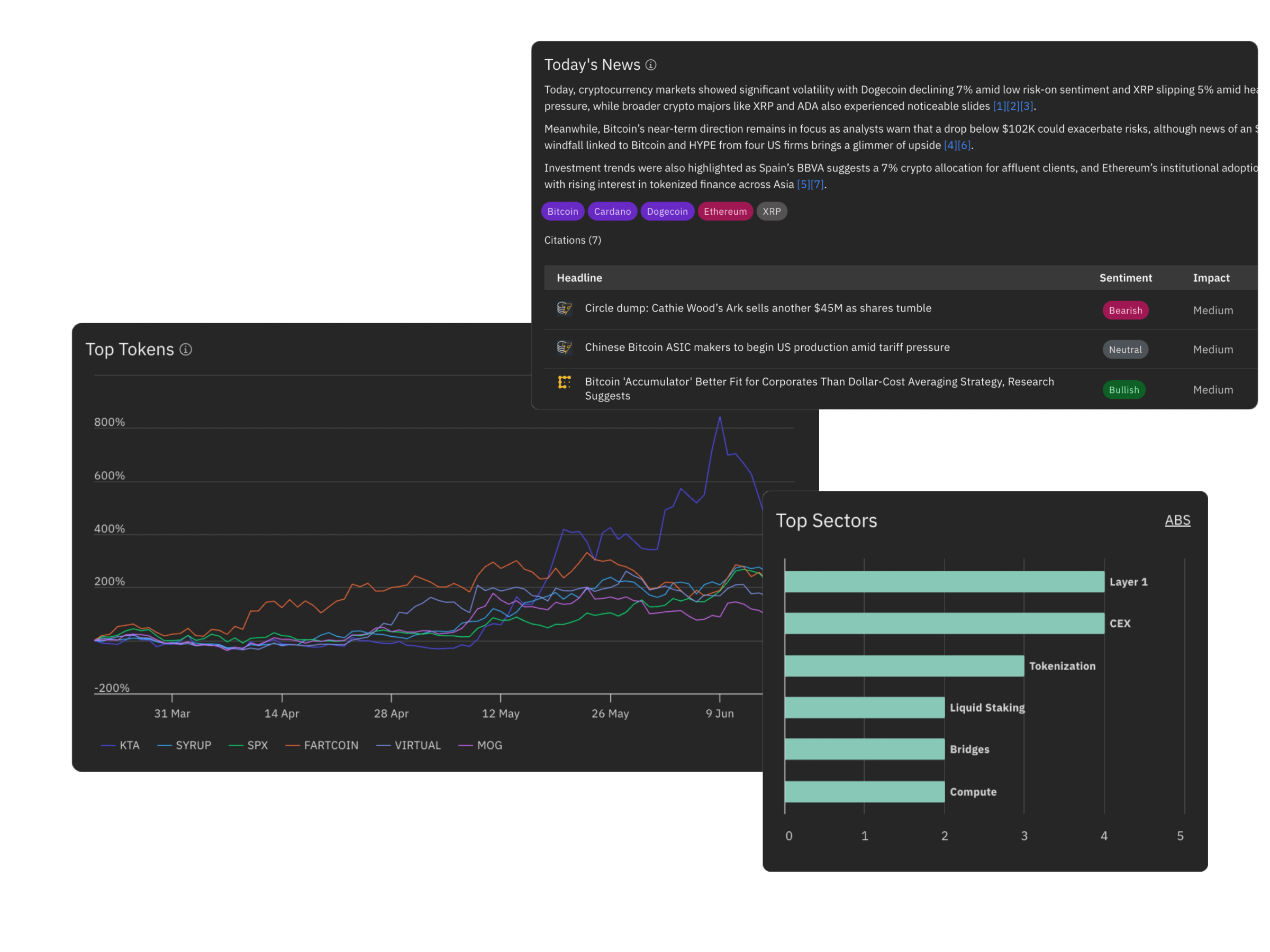 Token Radar Dashboard