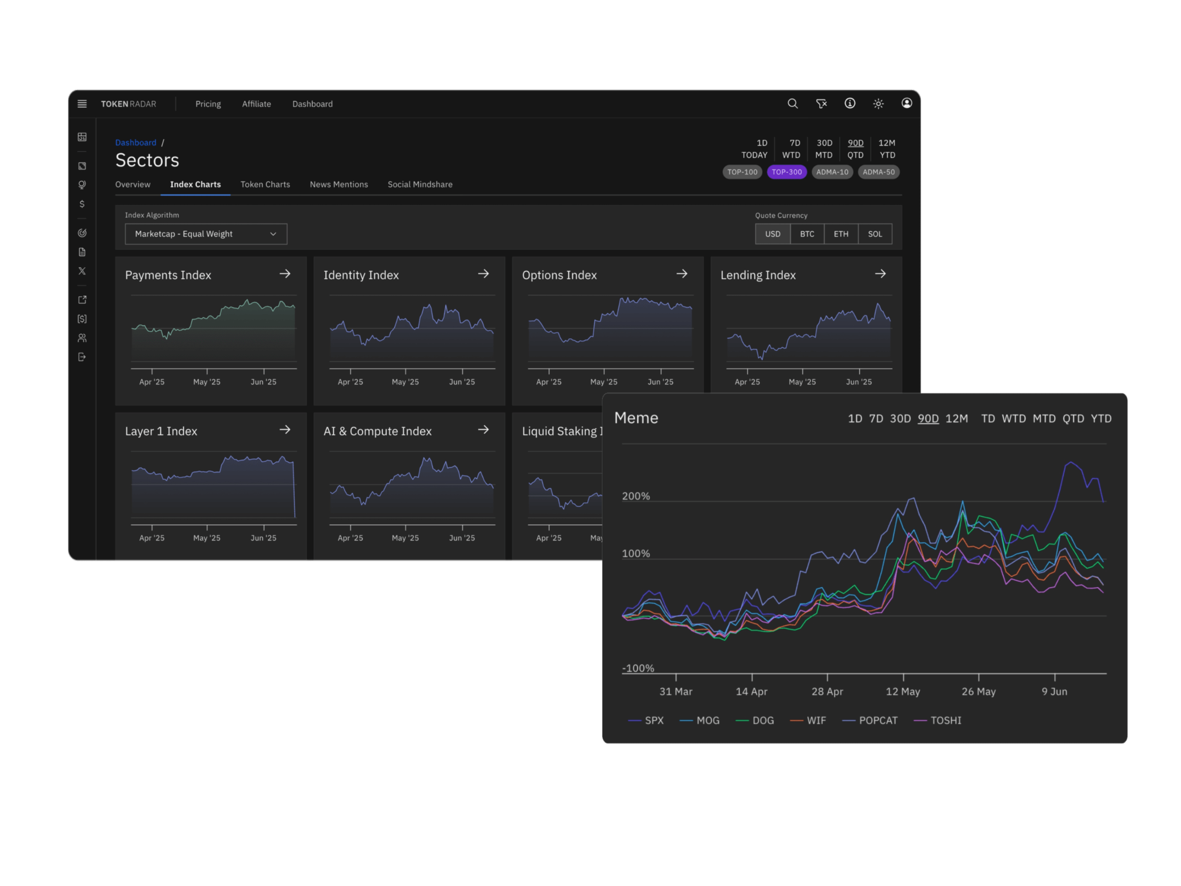 Token Radar Token Spaghetti Compare Chart
