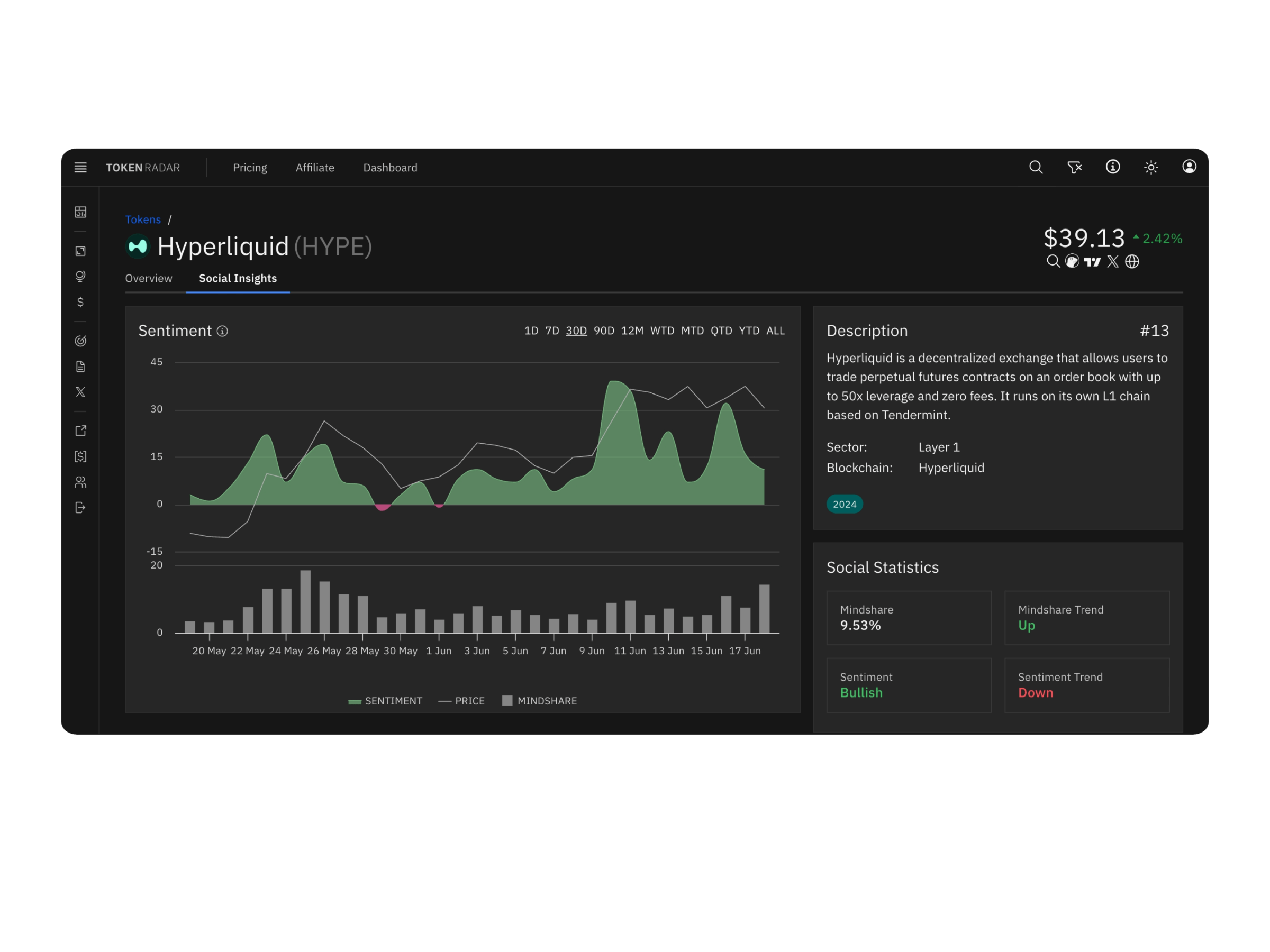 Token Radar Token Social Mindshare
